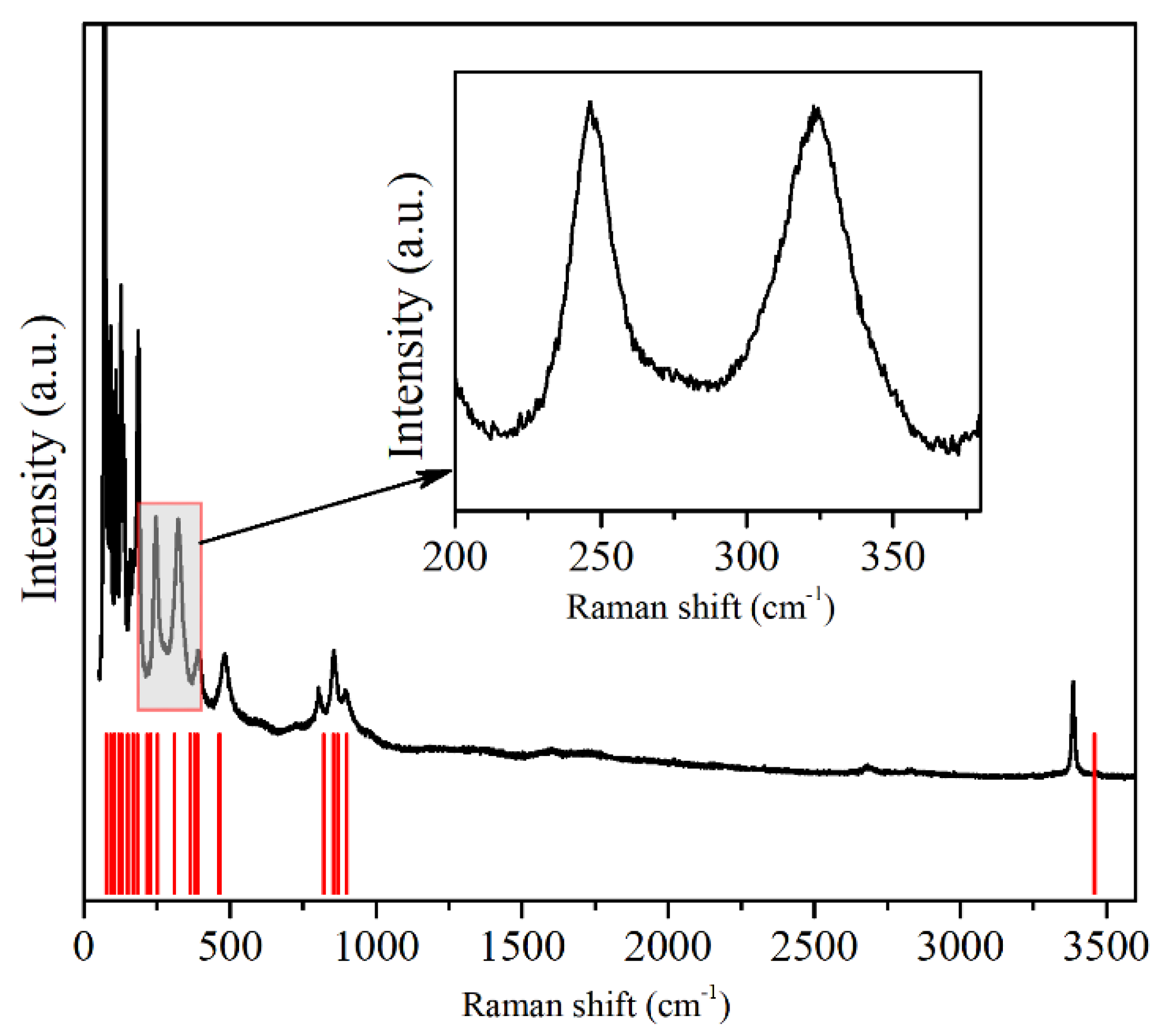 Materials 14 05019 g006 550