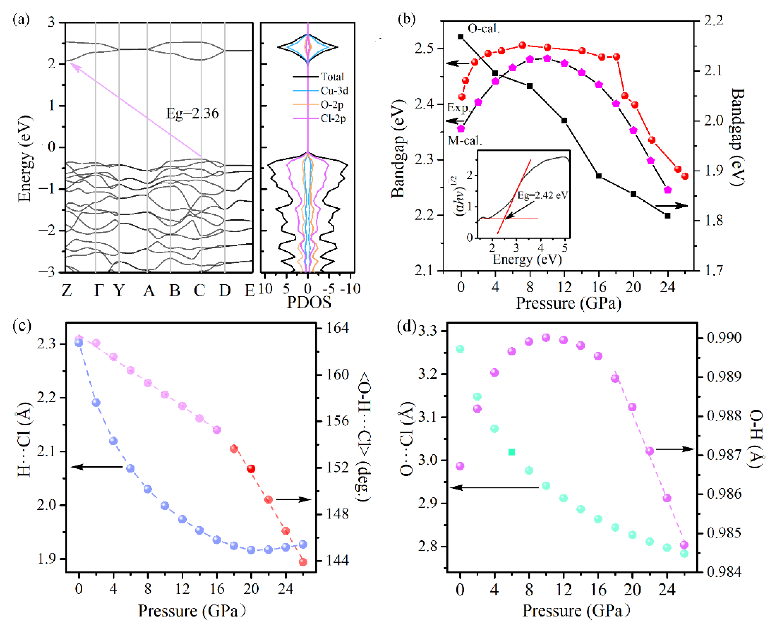 Materials 14 05019 g008 550