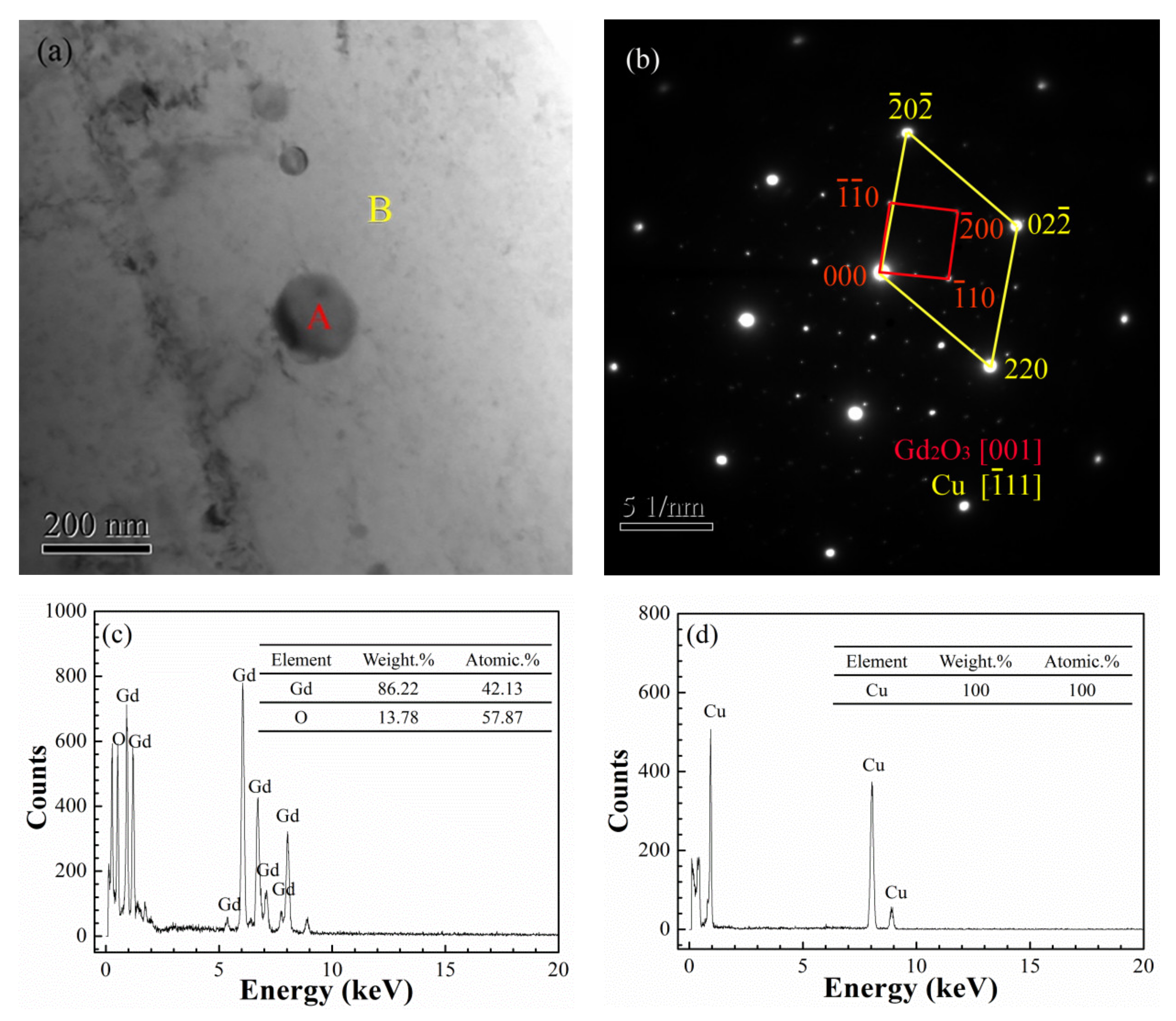 Materials 14 05021 g006