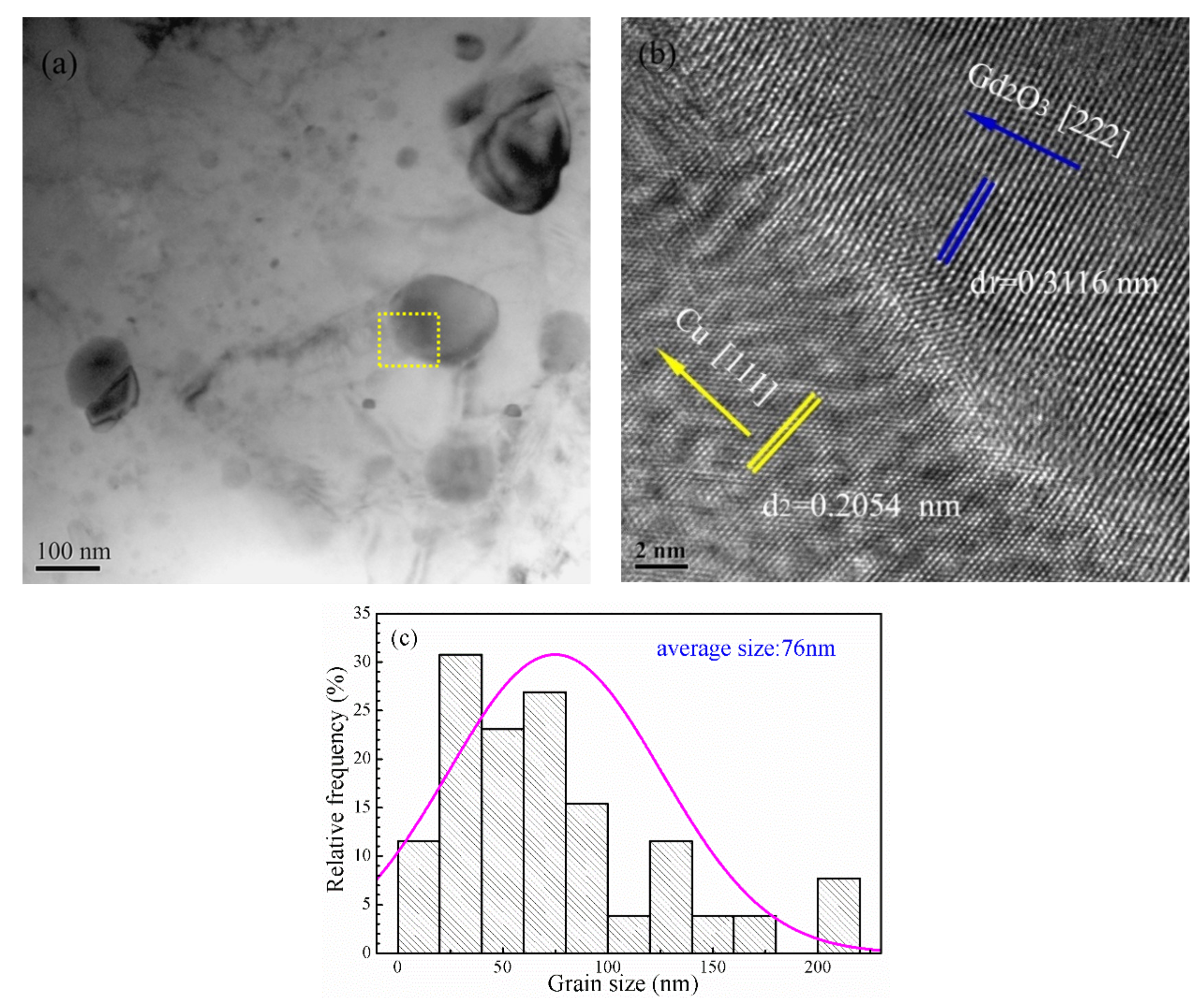 Materials 14 05021 g007