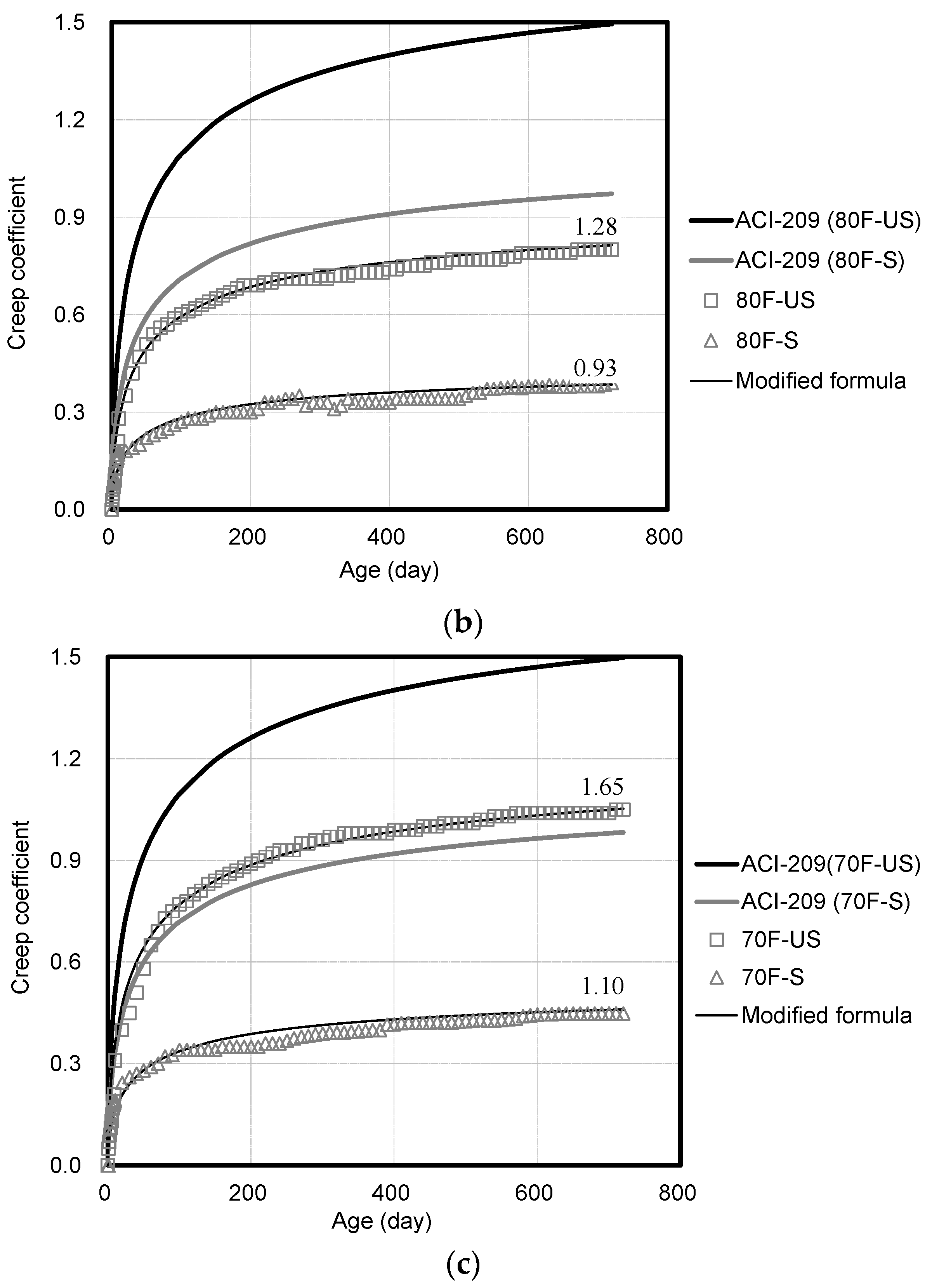 Materials 14 05026 g010b