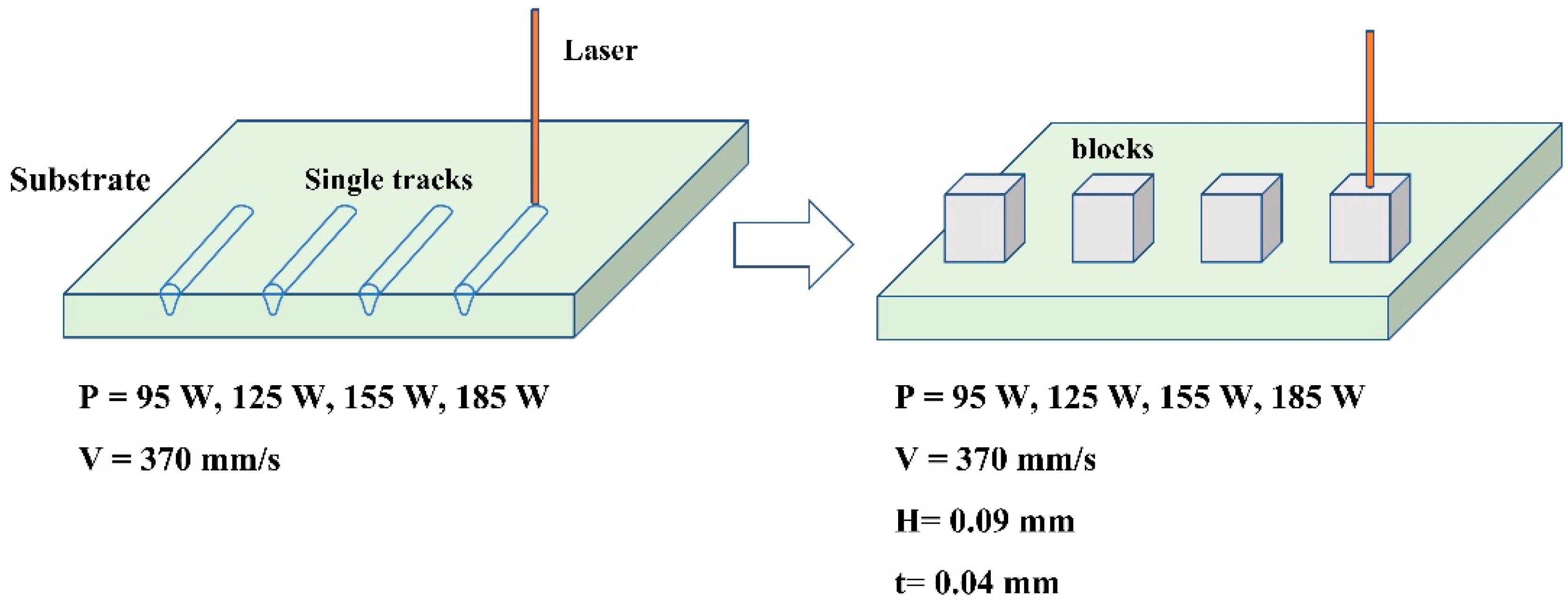 Materials 14 05027 g002 550