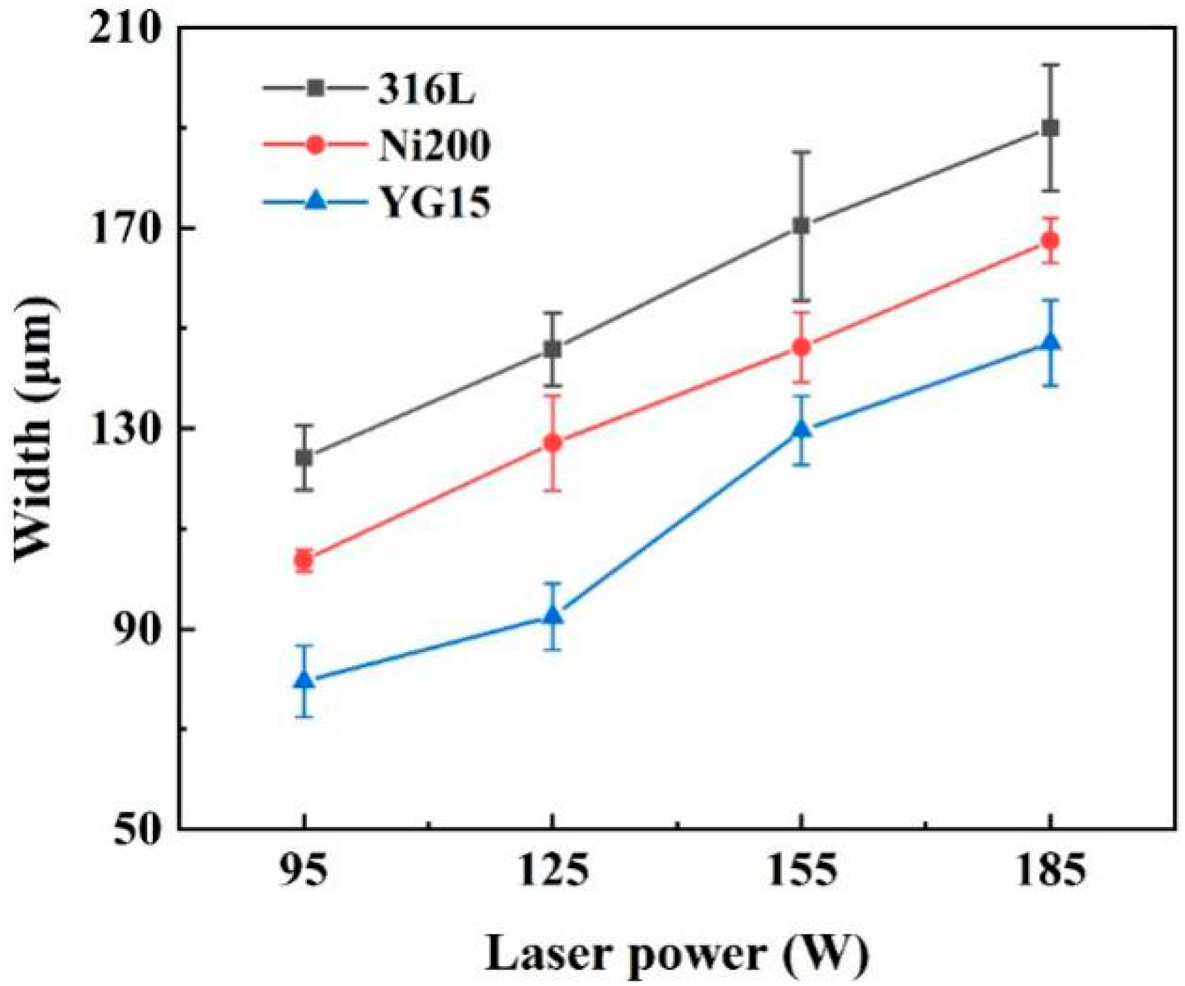 Materials 14 05027 g005 550