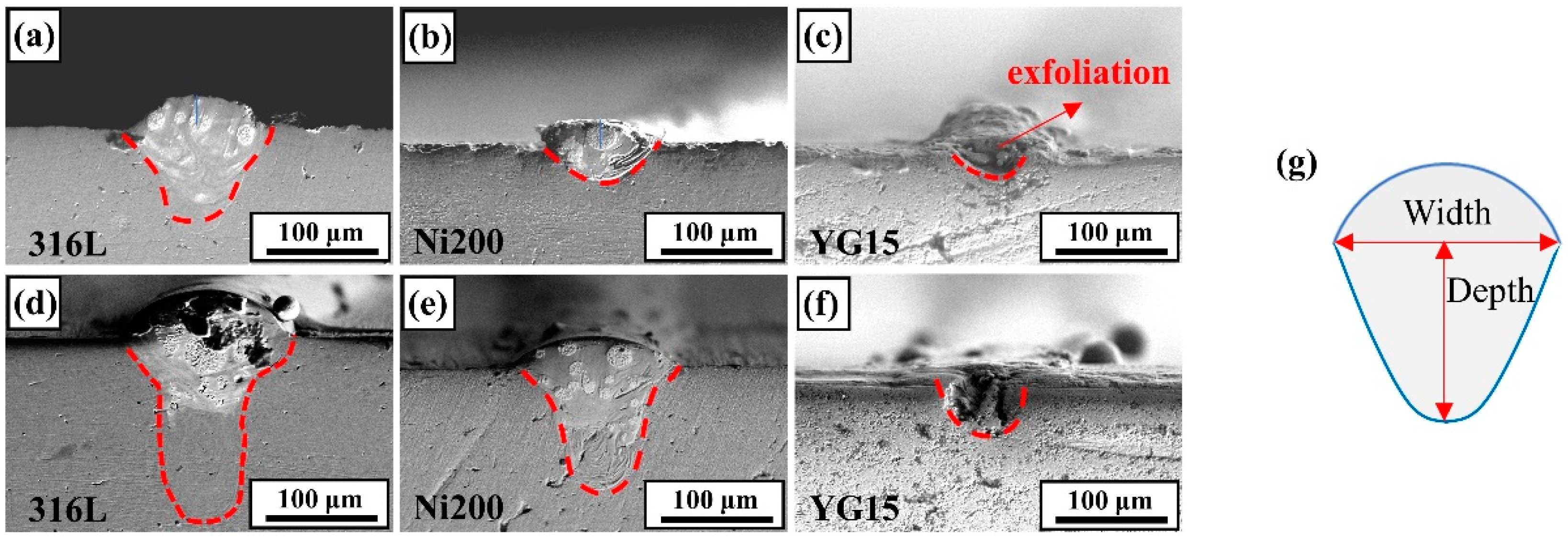 Materials 14 05027 g006 550