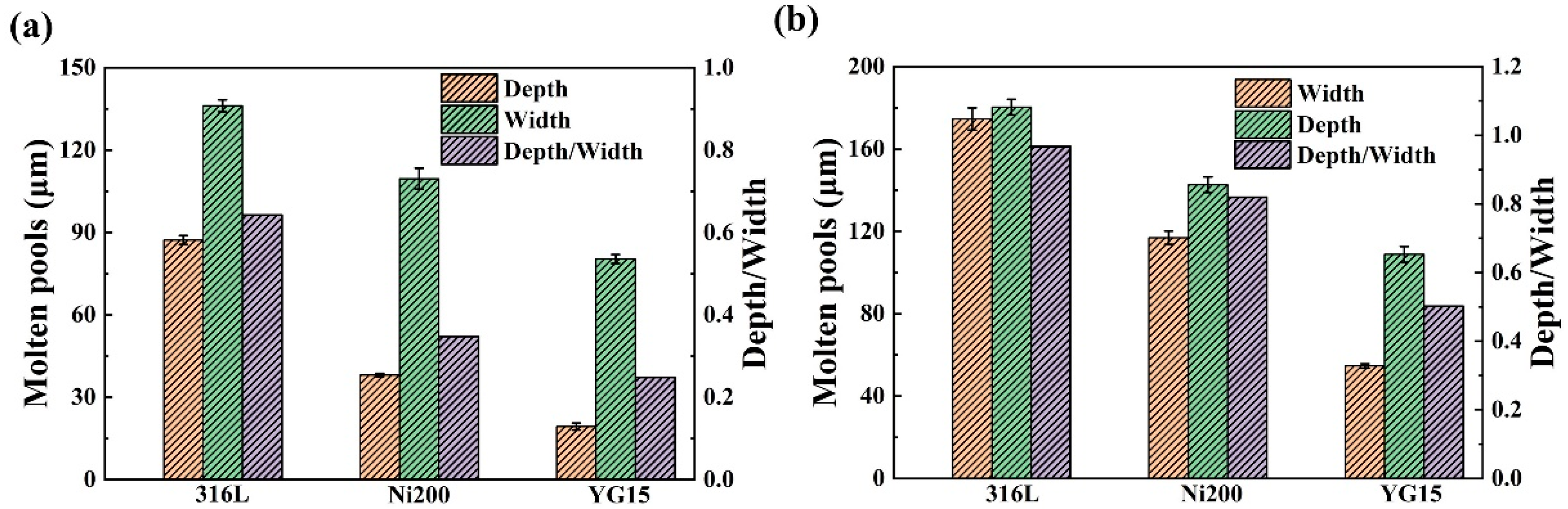 Materials 14 05027 g007 550