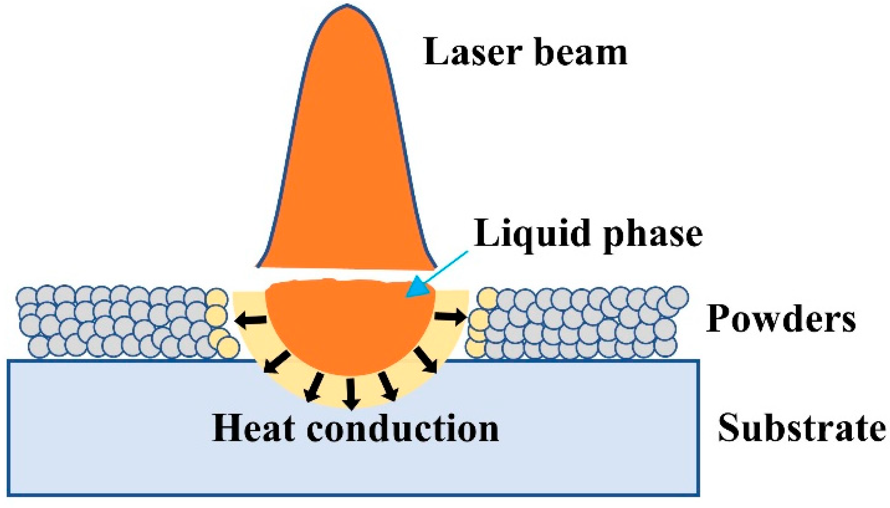 Materials 14 05027 g012 550