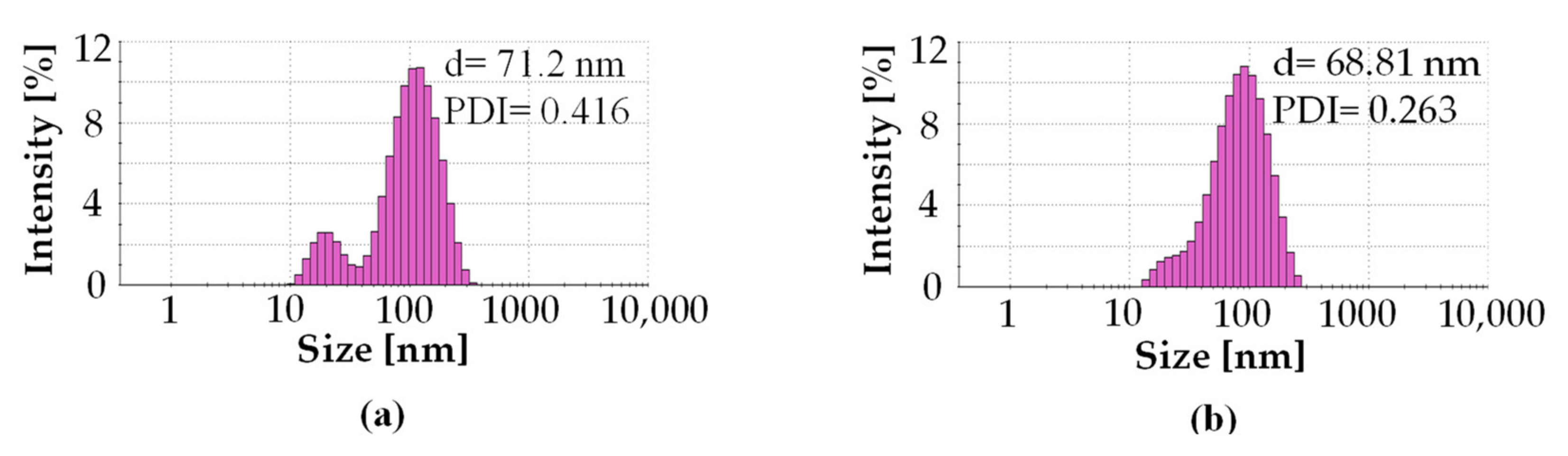 Materials 14 05028 g003