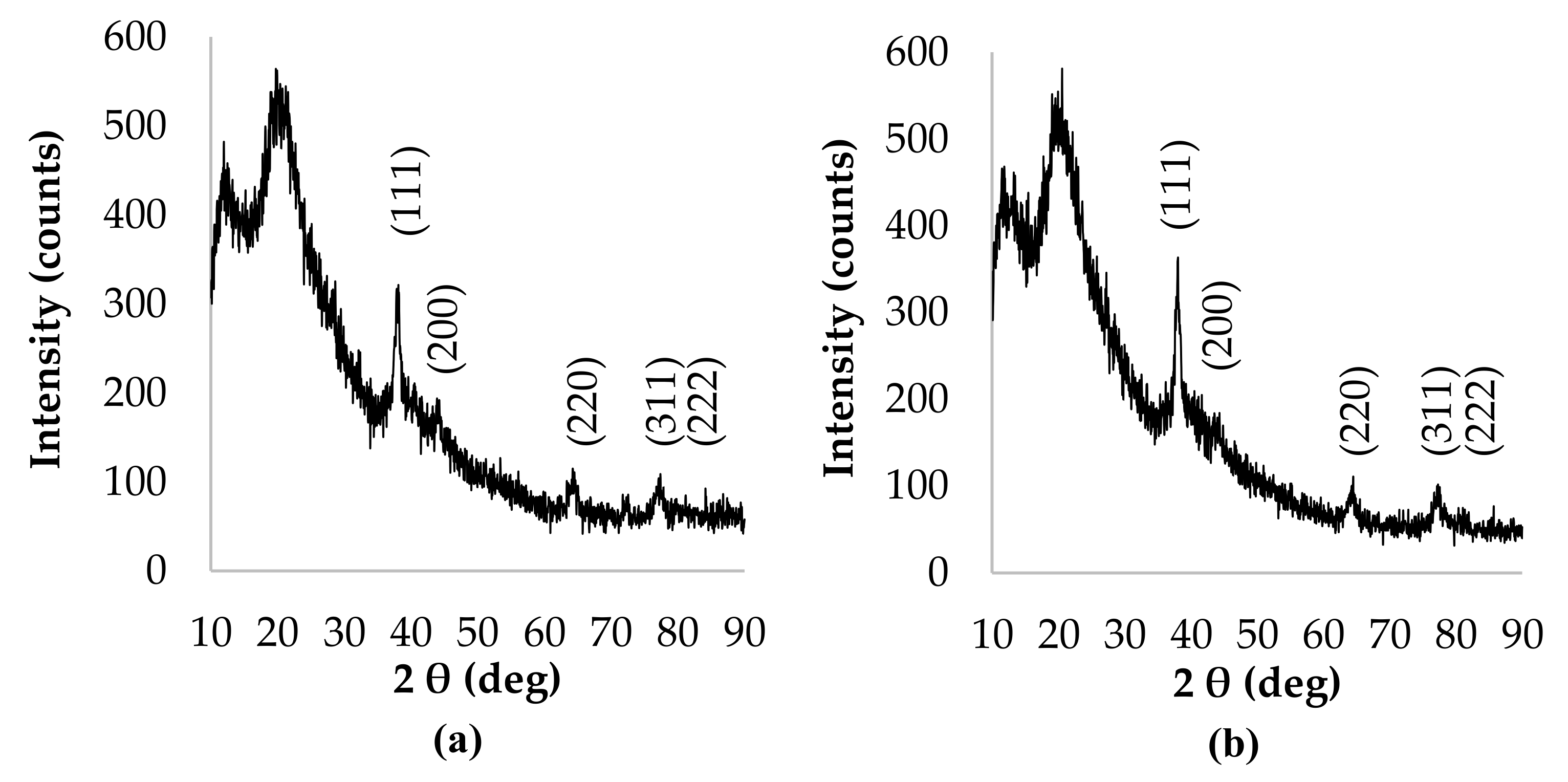 Materials 14 05028 g004