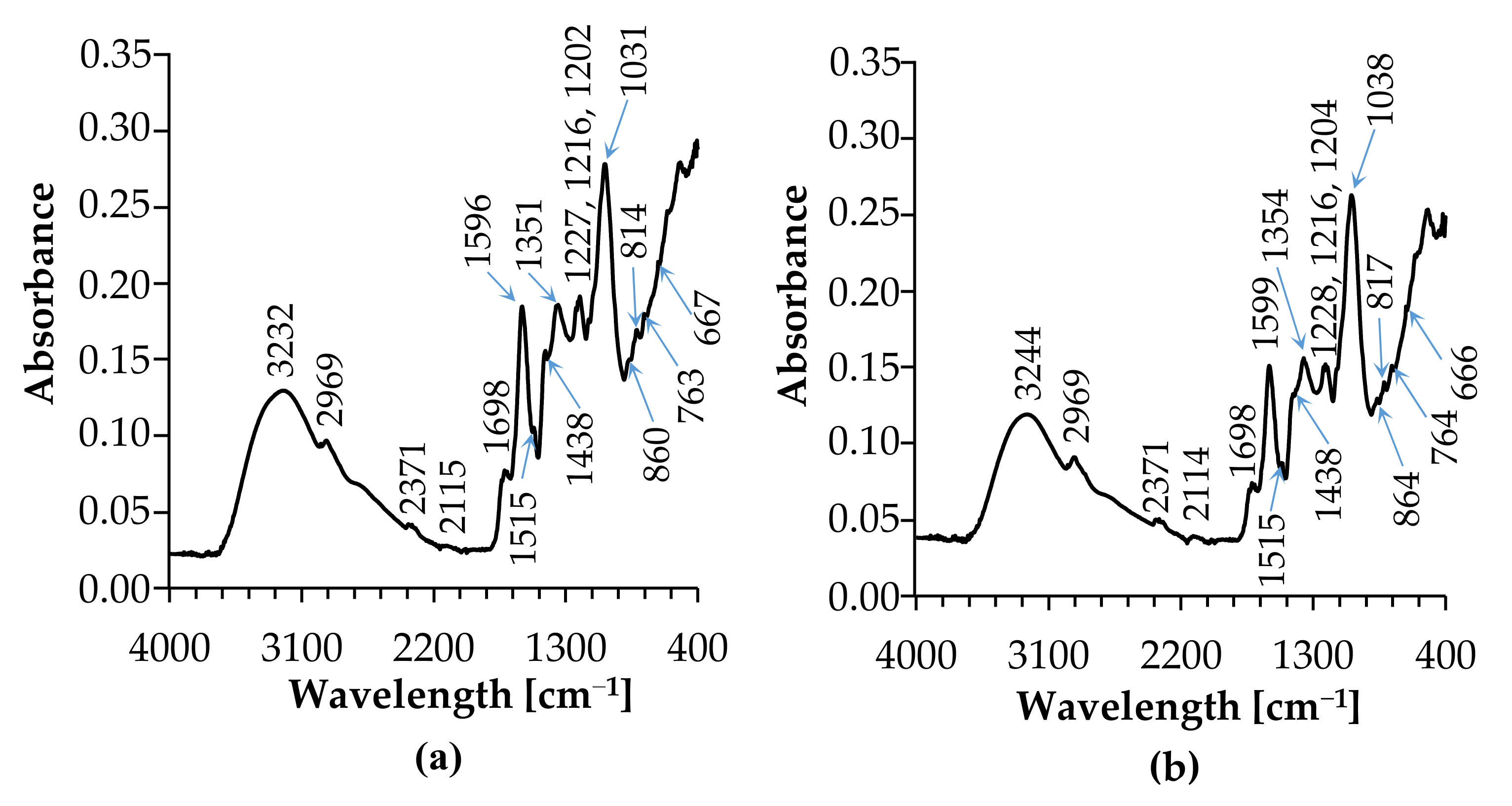 Materials 14 05028 g006