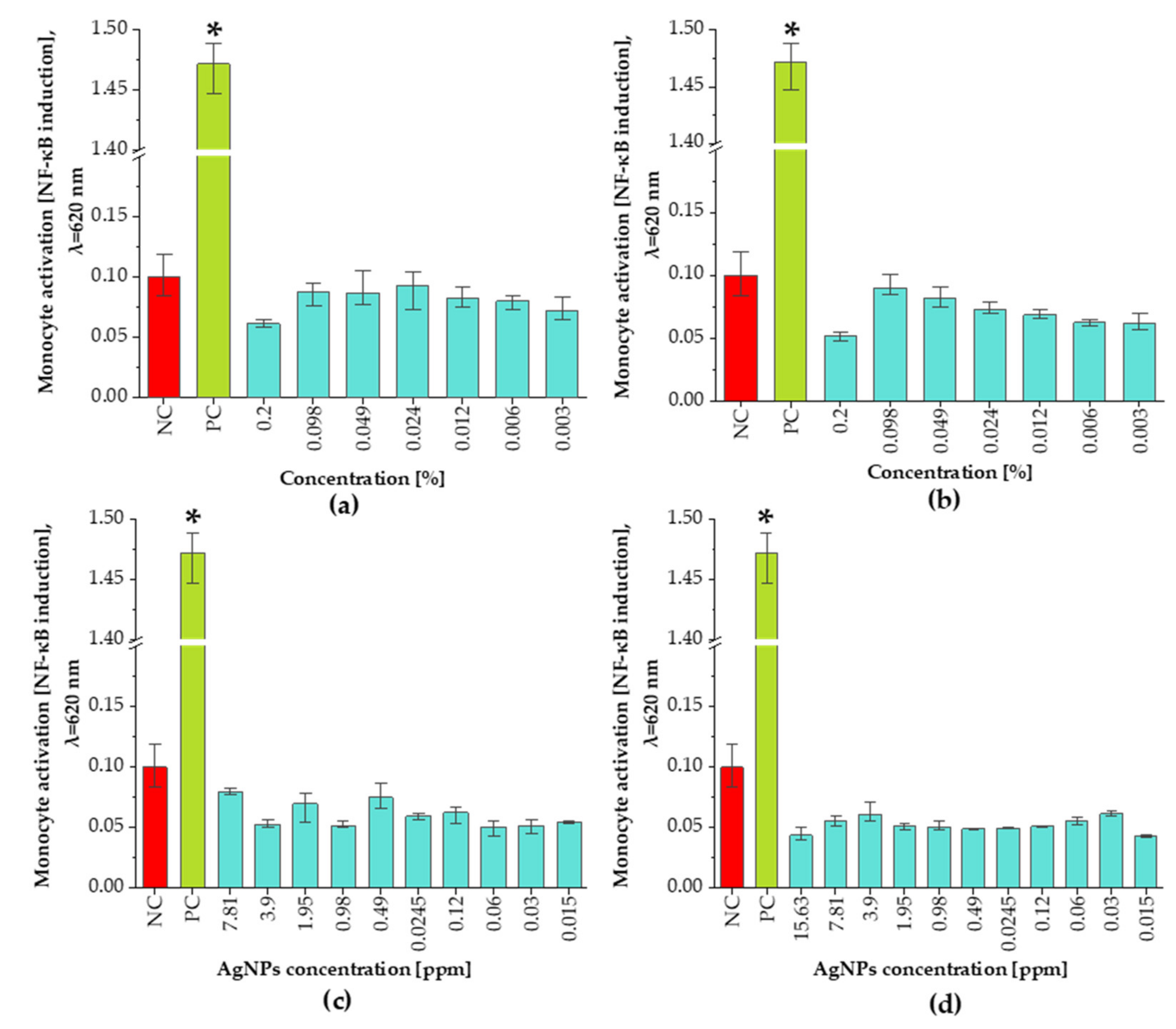 Materials 14 05028 g008