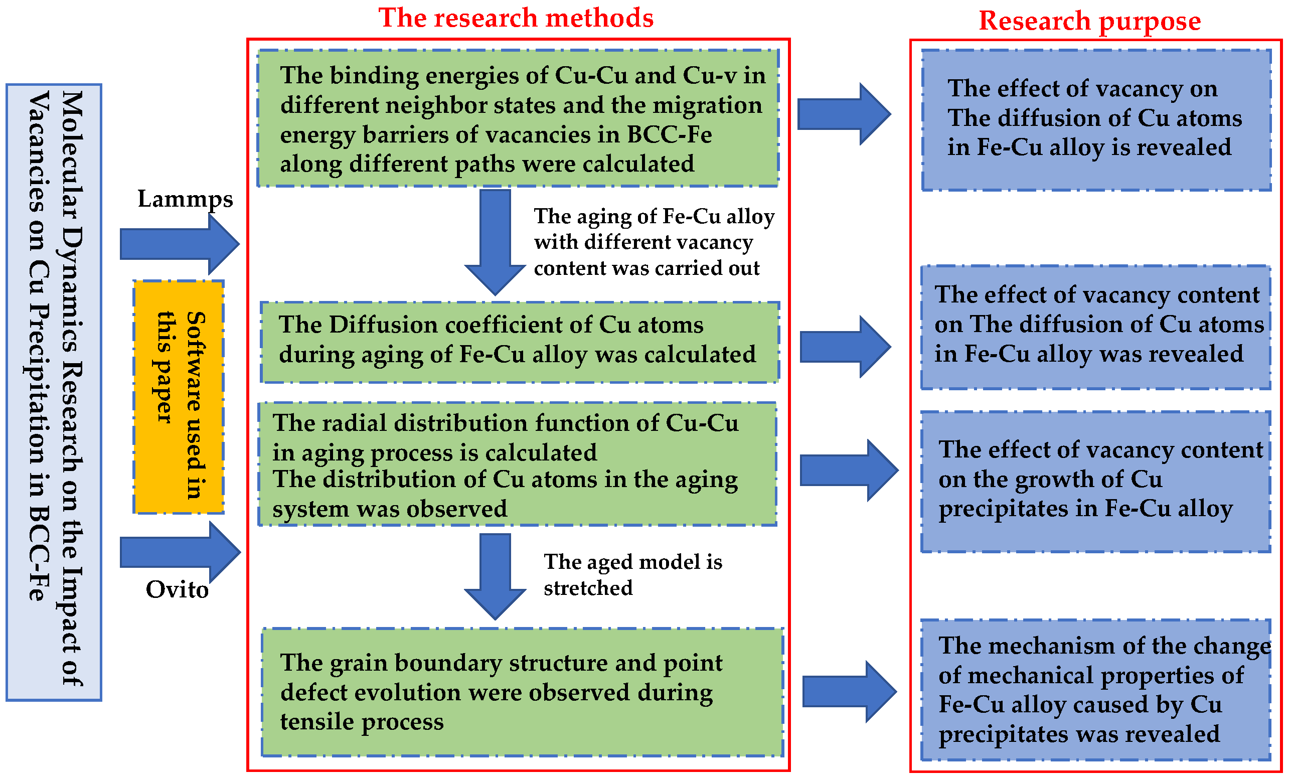 Materials 14 05029 g001 550
