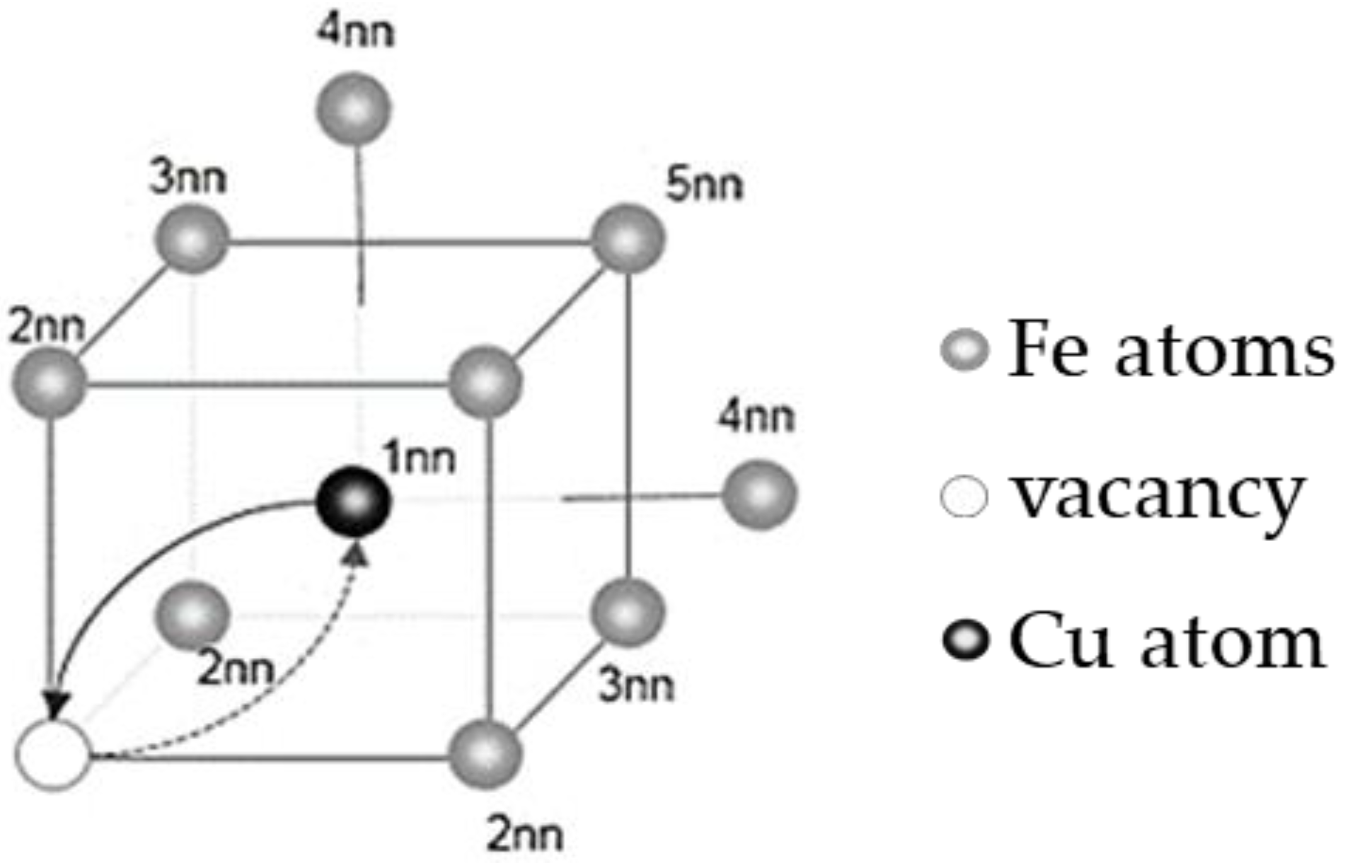Materials 14 05029 g002 550