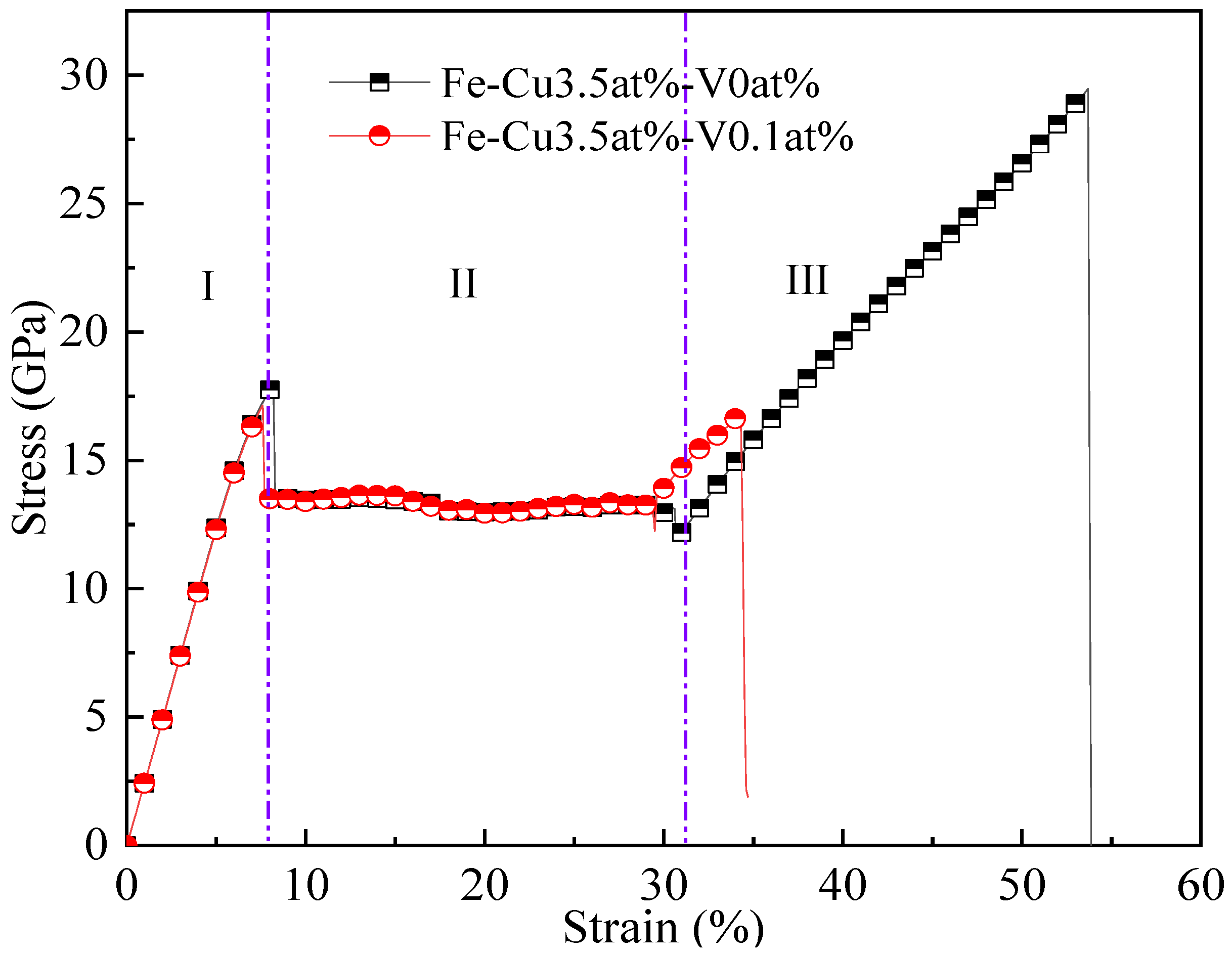 Materials 14 05029 g008 550