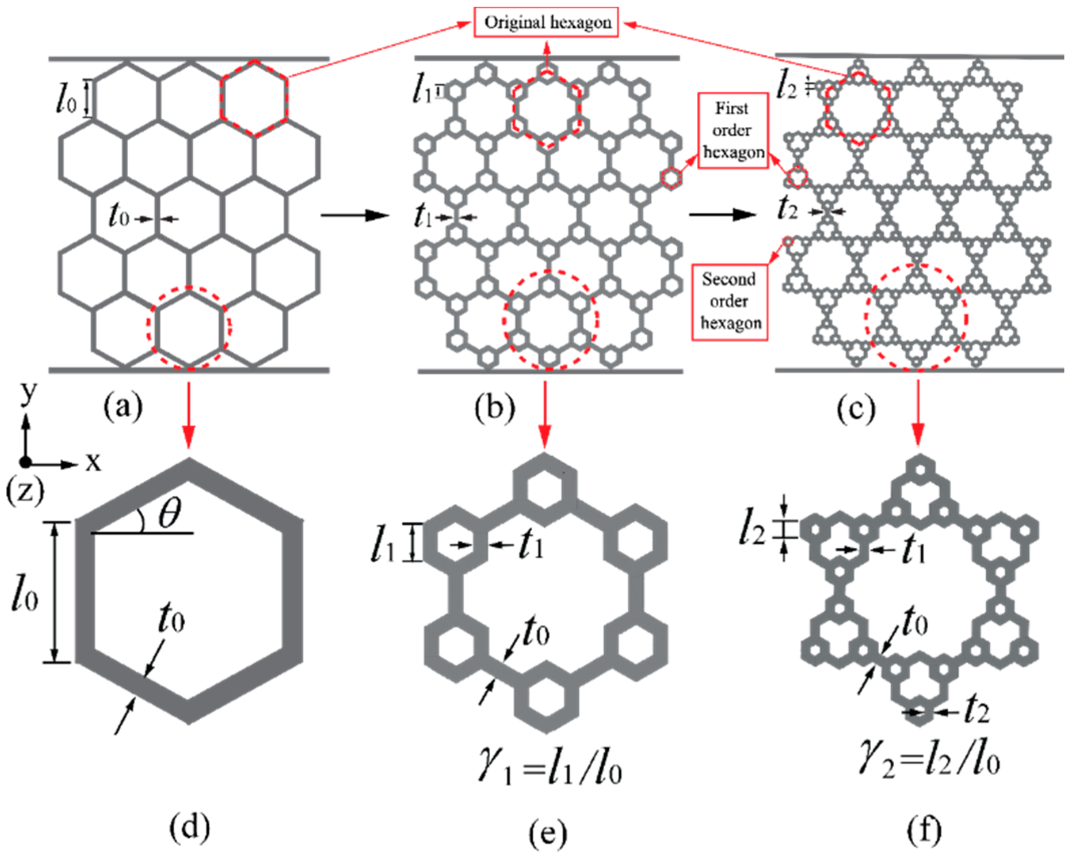 Materials 14 05040 g002 550