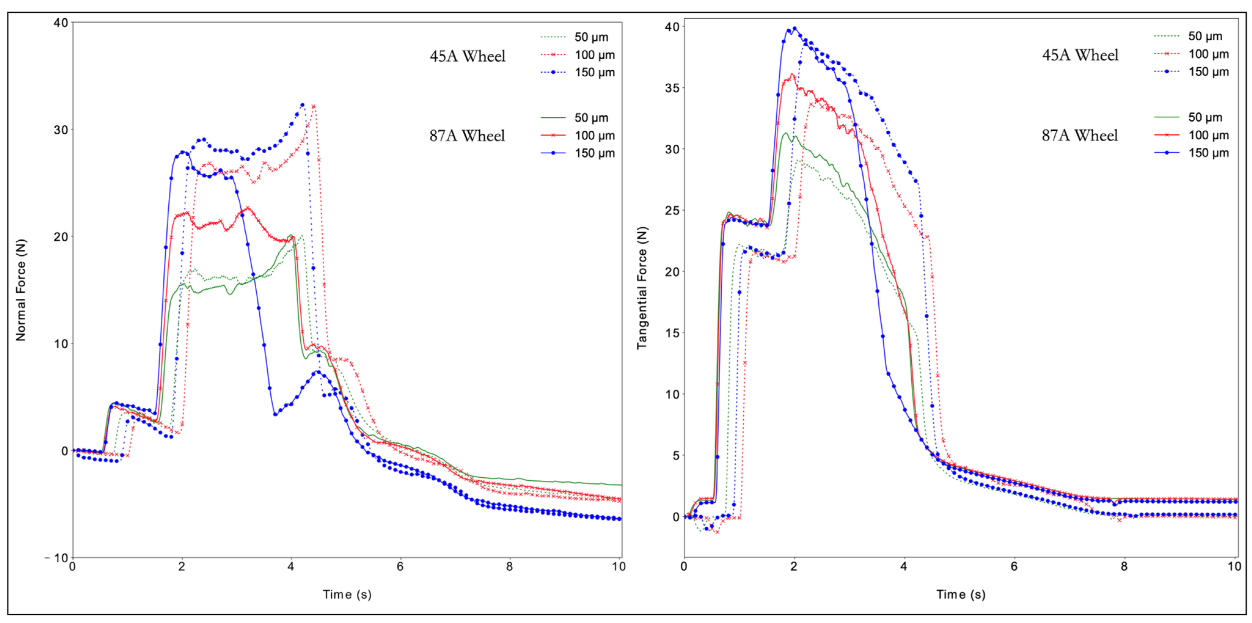 Materials 14 05041 g005 550