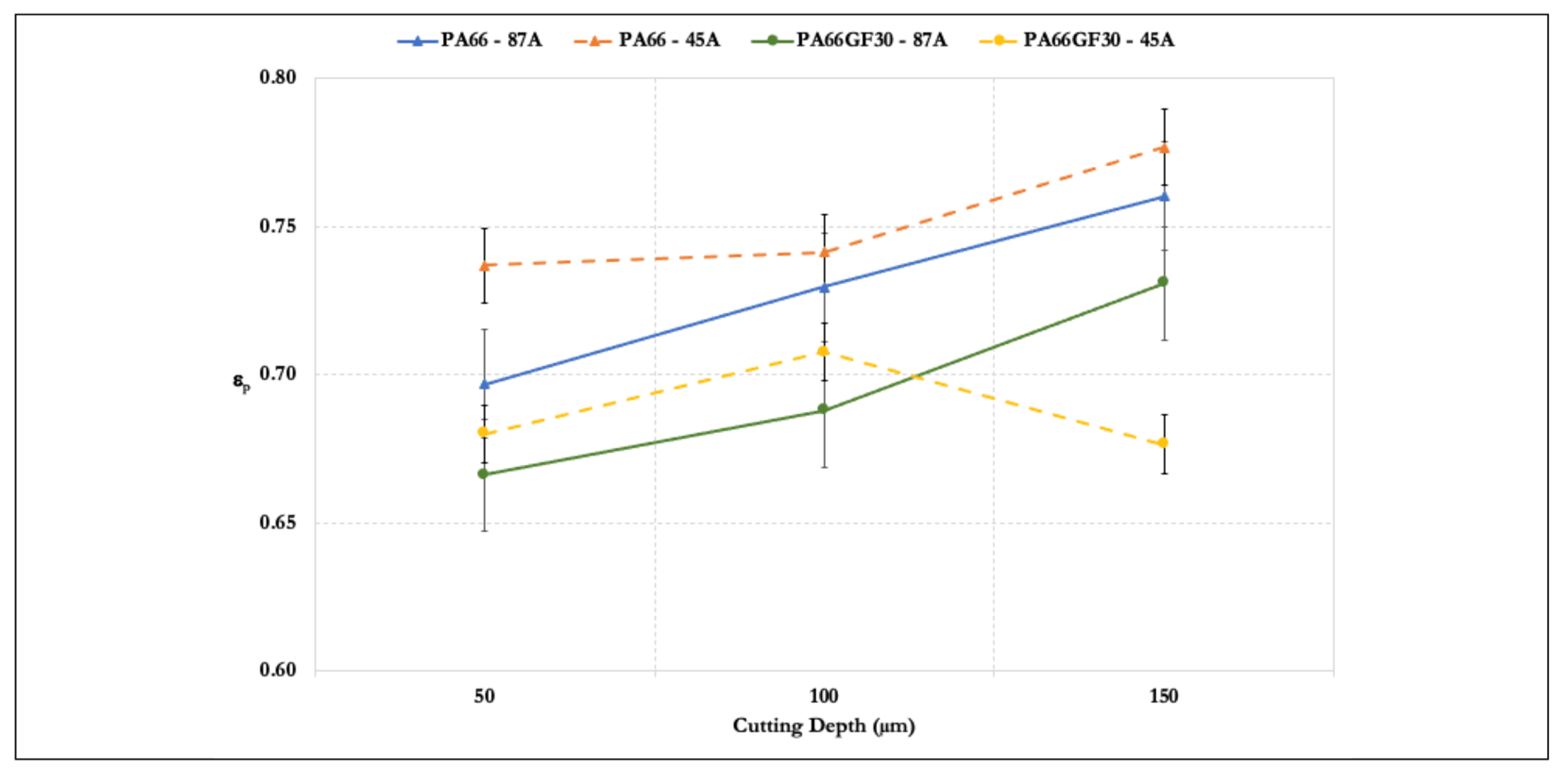 Materials 14 05041 g007 550
