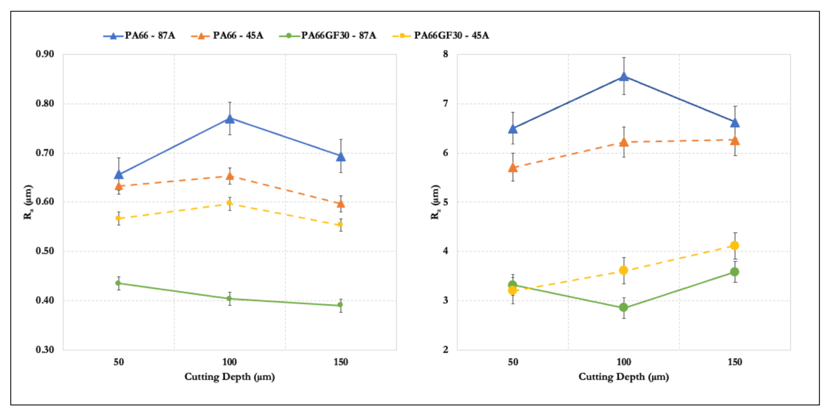 Materials 14 05041 g009 550