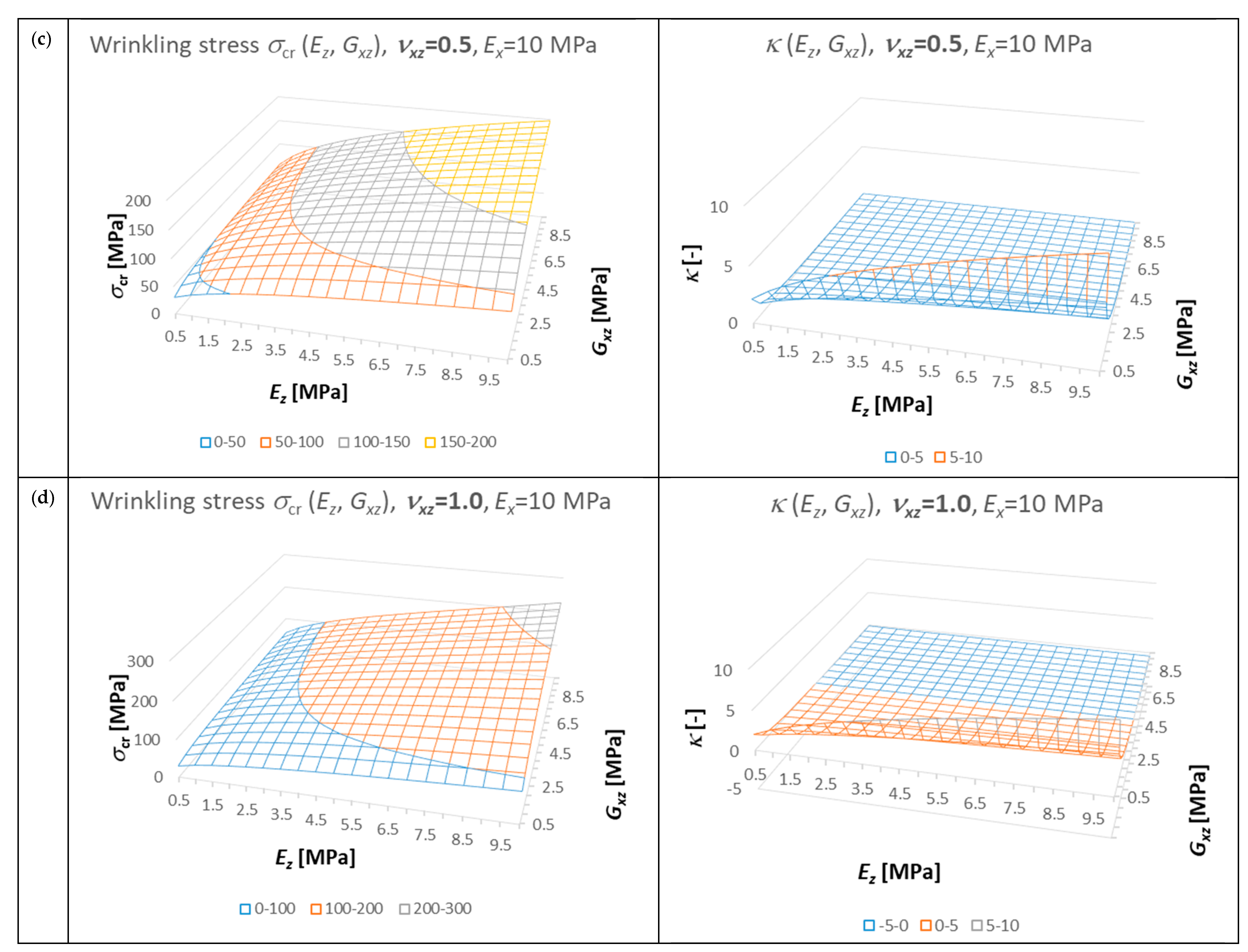 Materials 14 05043 g008b