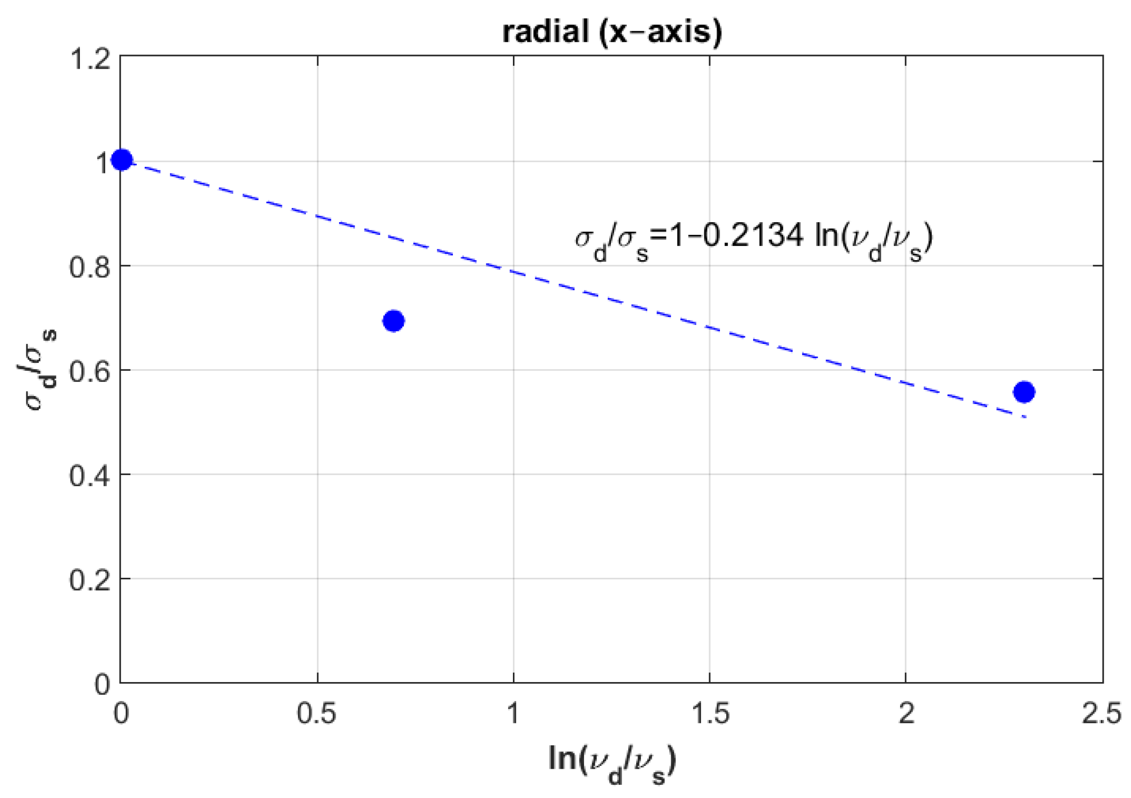 Materials 14 05045 g004 550
