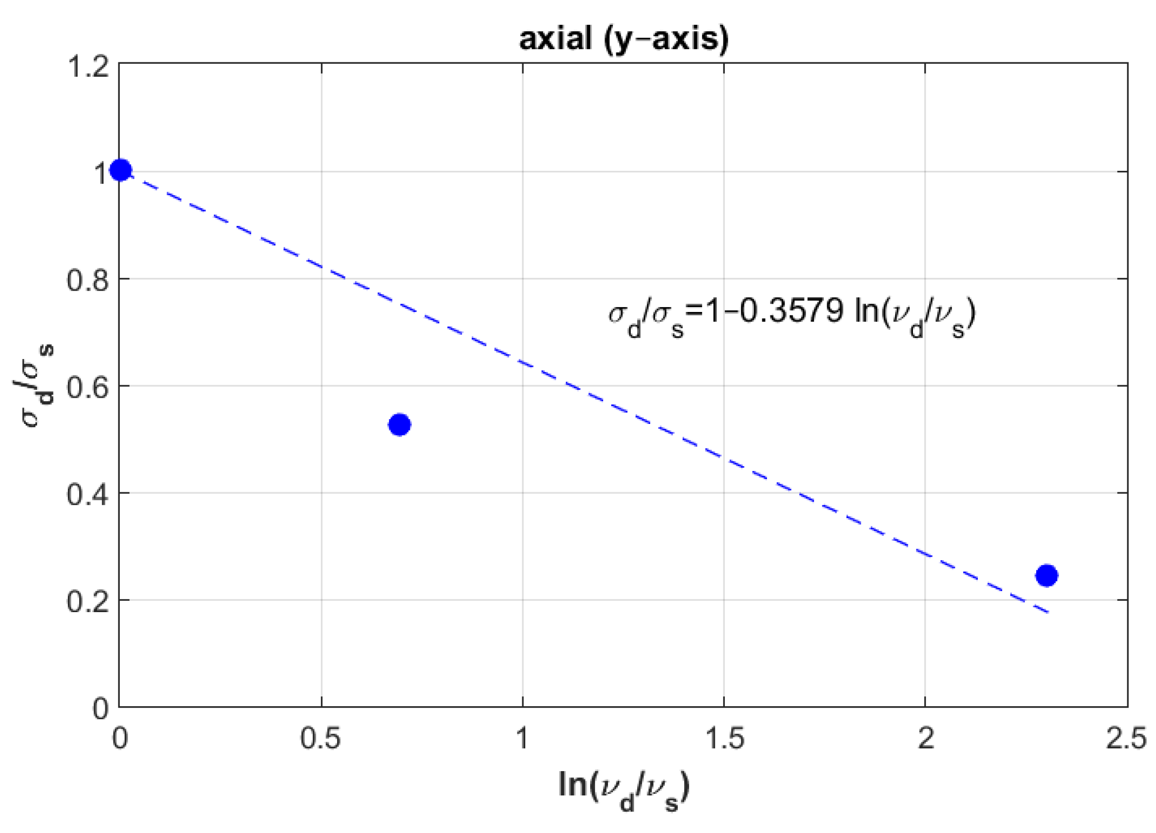 Materials 14 05045 g005 550