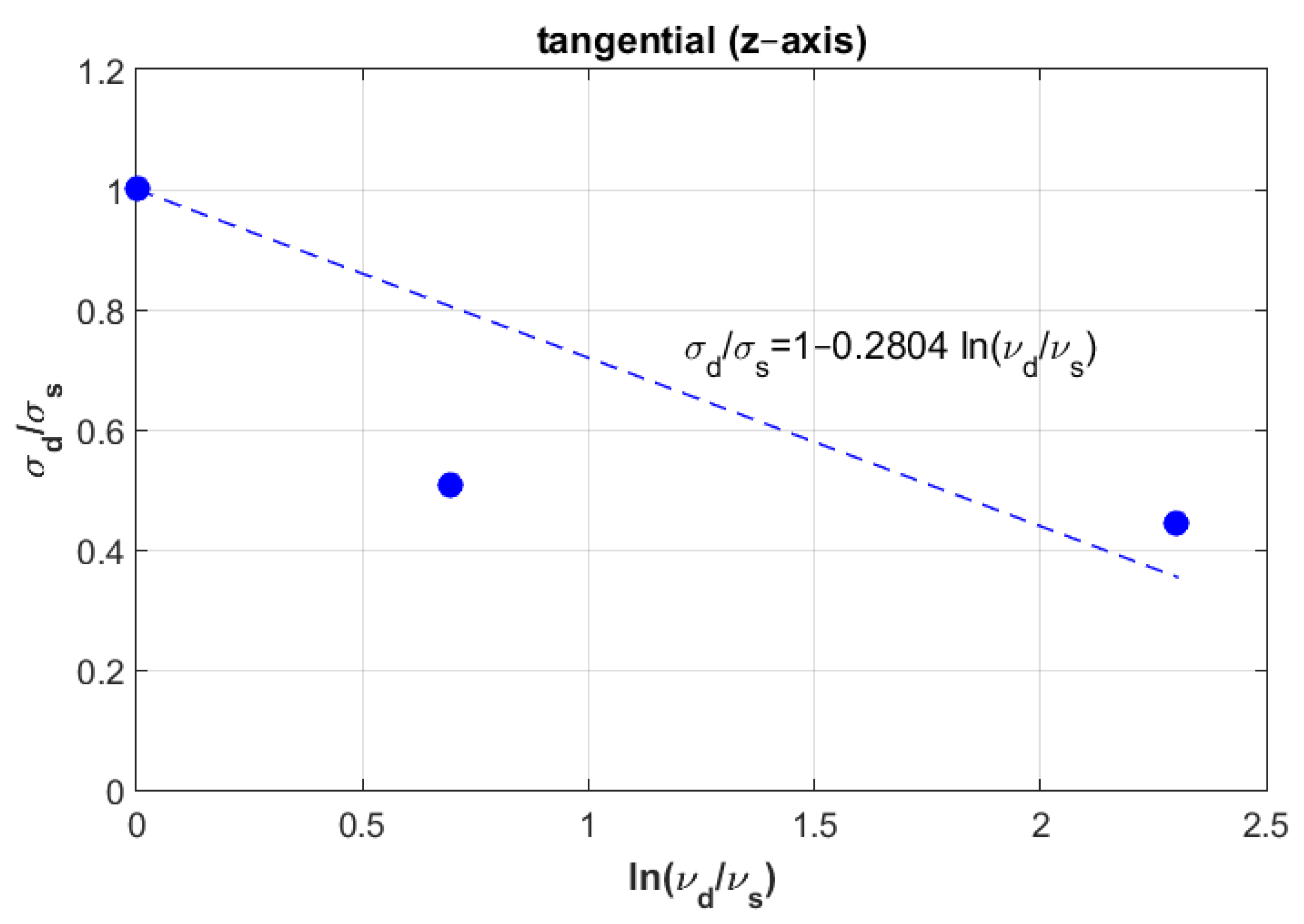 Materials 14 05045 g006 550