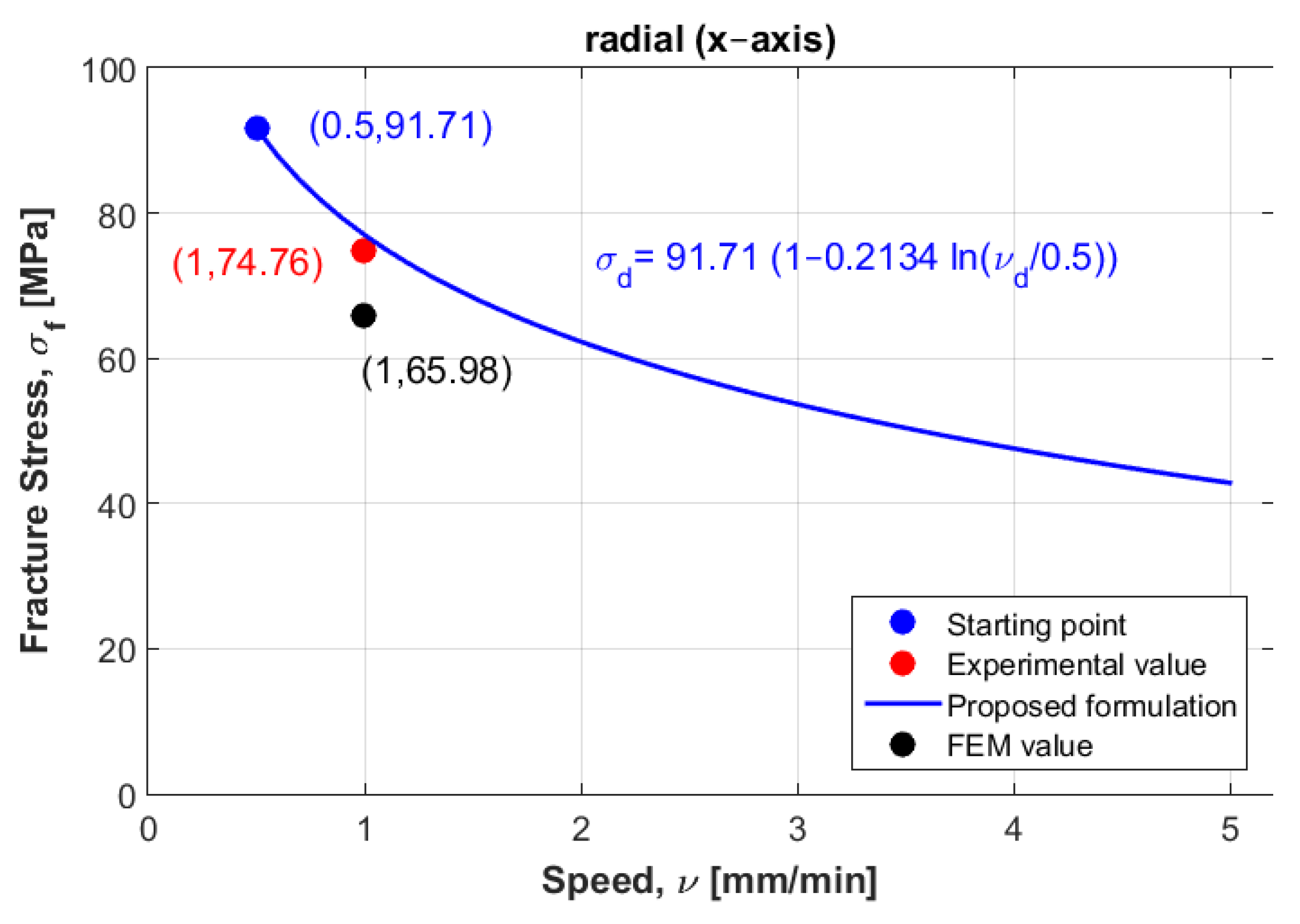 Materials 14 05045 g010 550