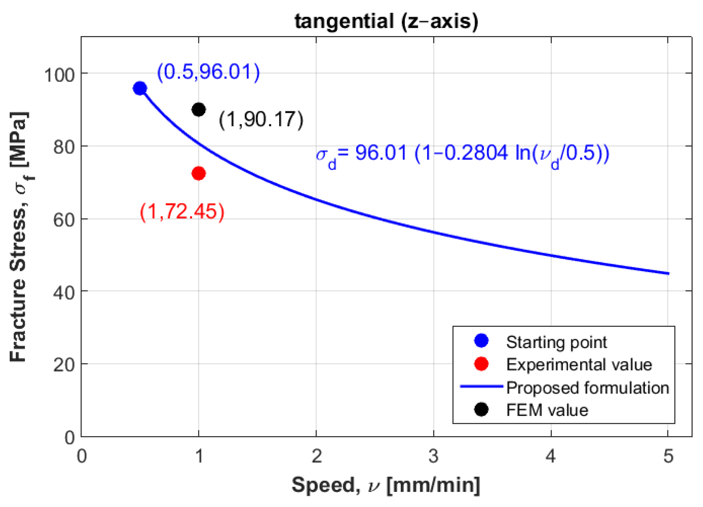 Materials 14 05045 g012 550