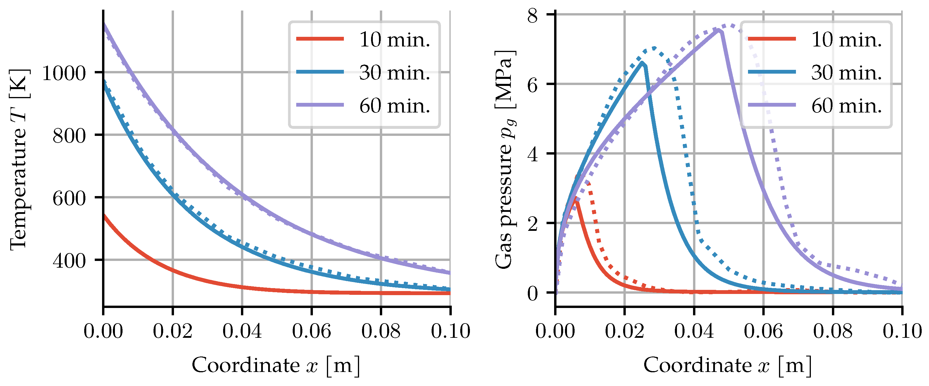 Materials 14 05047 g010