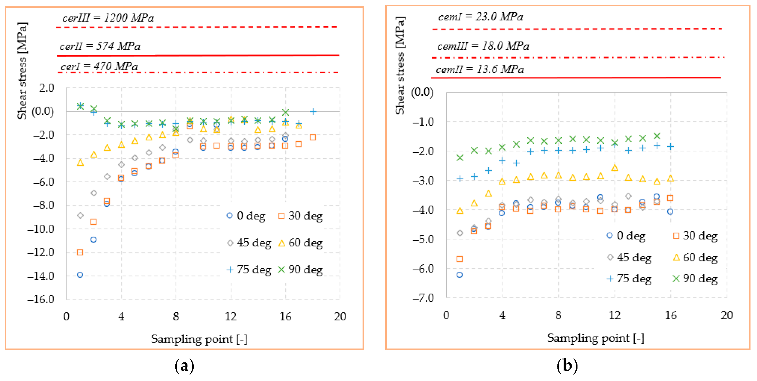 Materials 14 05048 g011