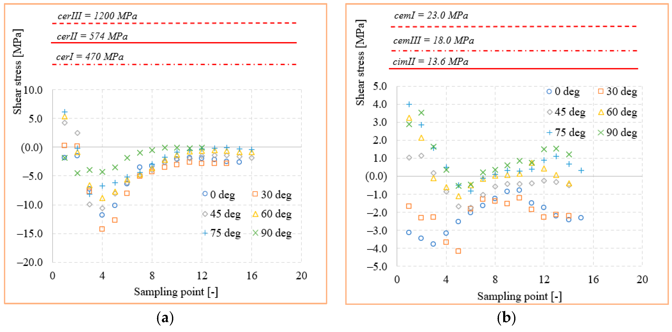 Materials 14 05048 g017
