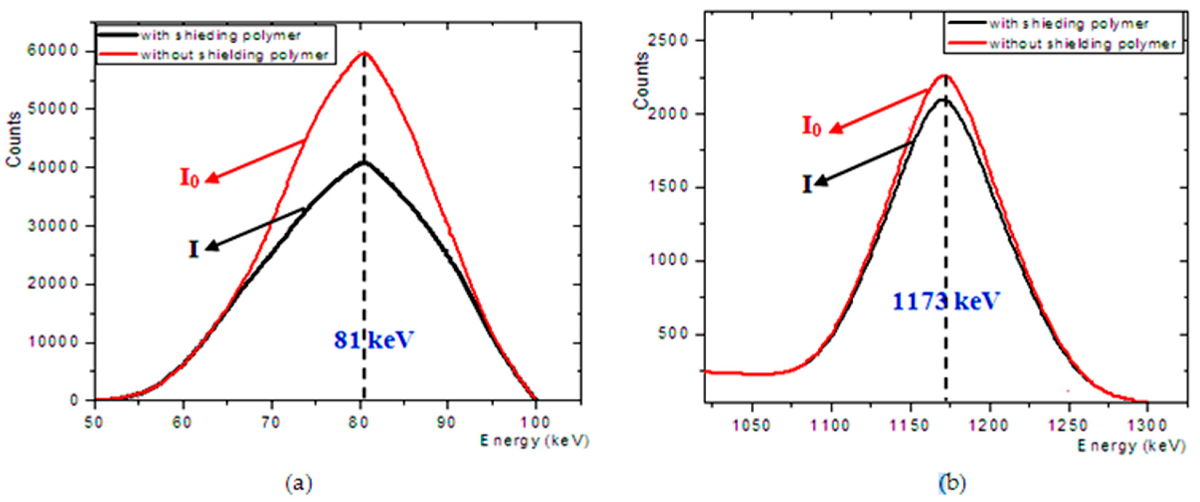 Materials 14 05051 g002 550