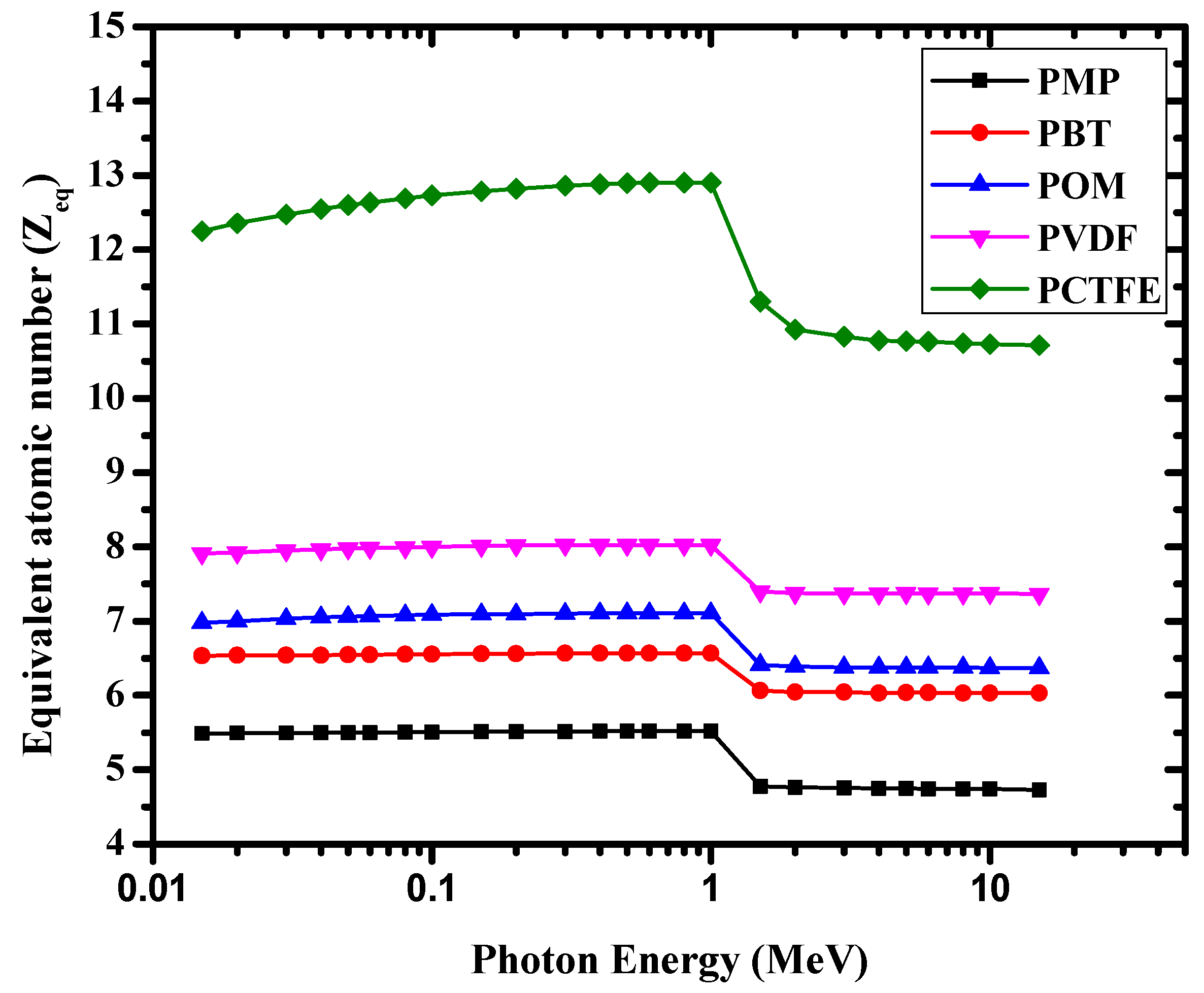Materials 14 05051 g009 550