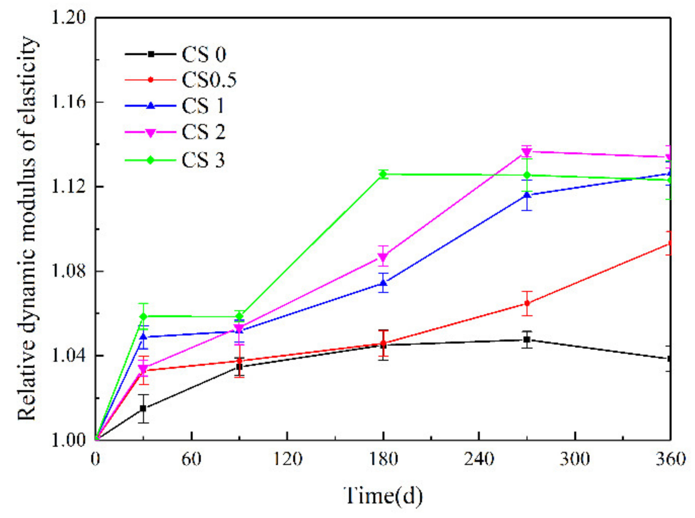Materials 14 05054 g006