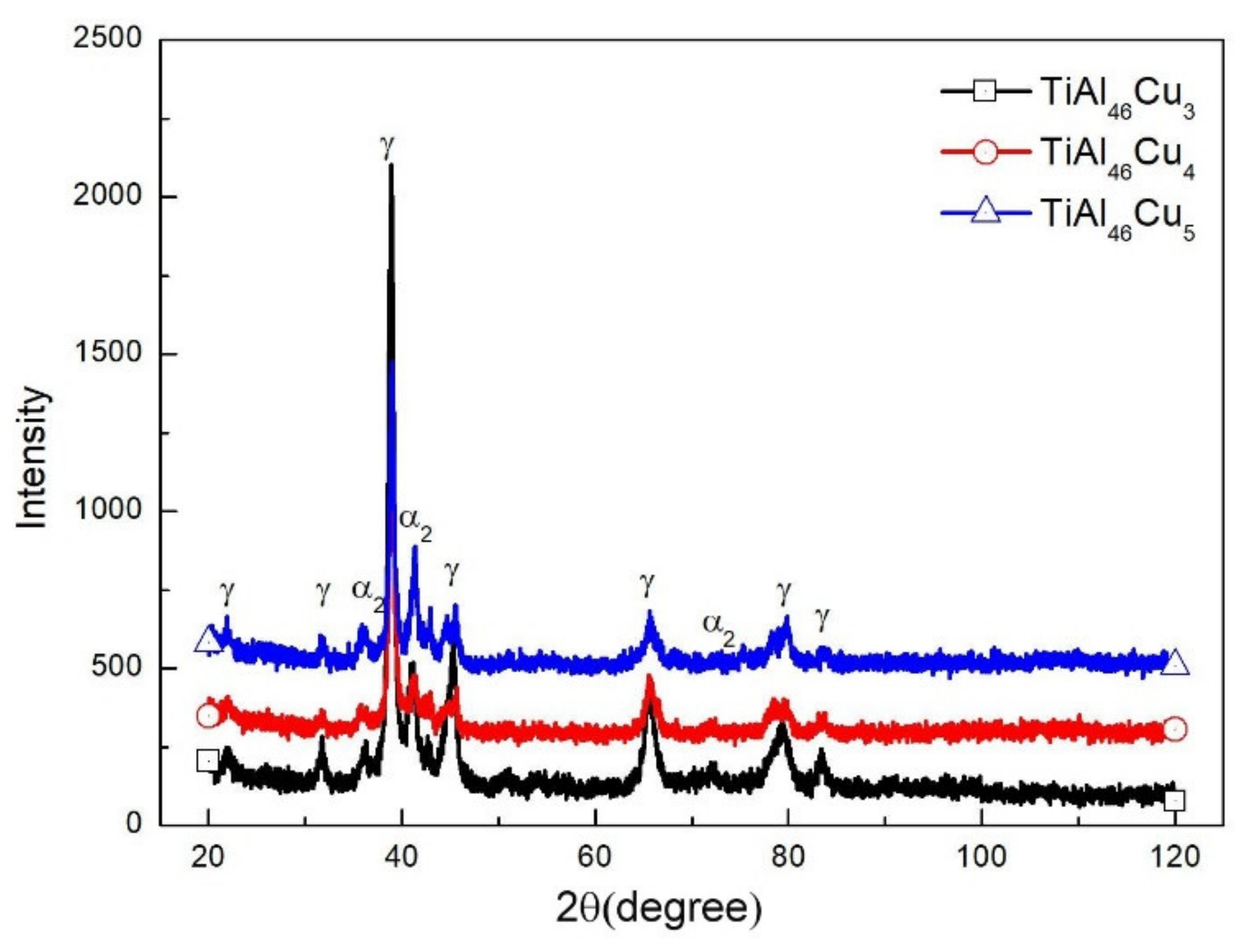 Materials 14 05056 g001 550