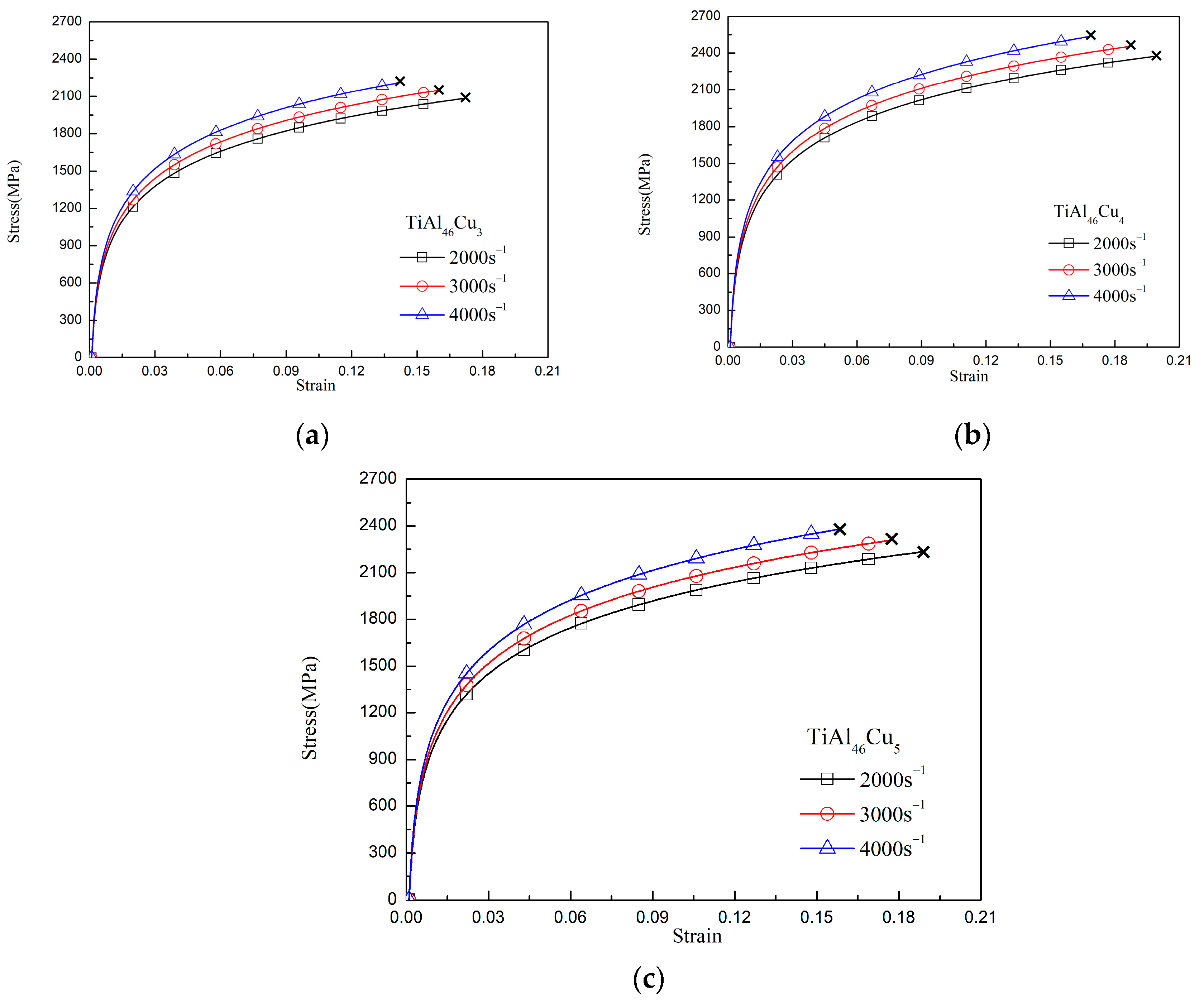 Materials 14 05056 g003 550