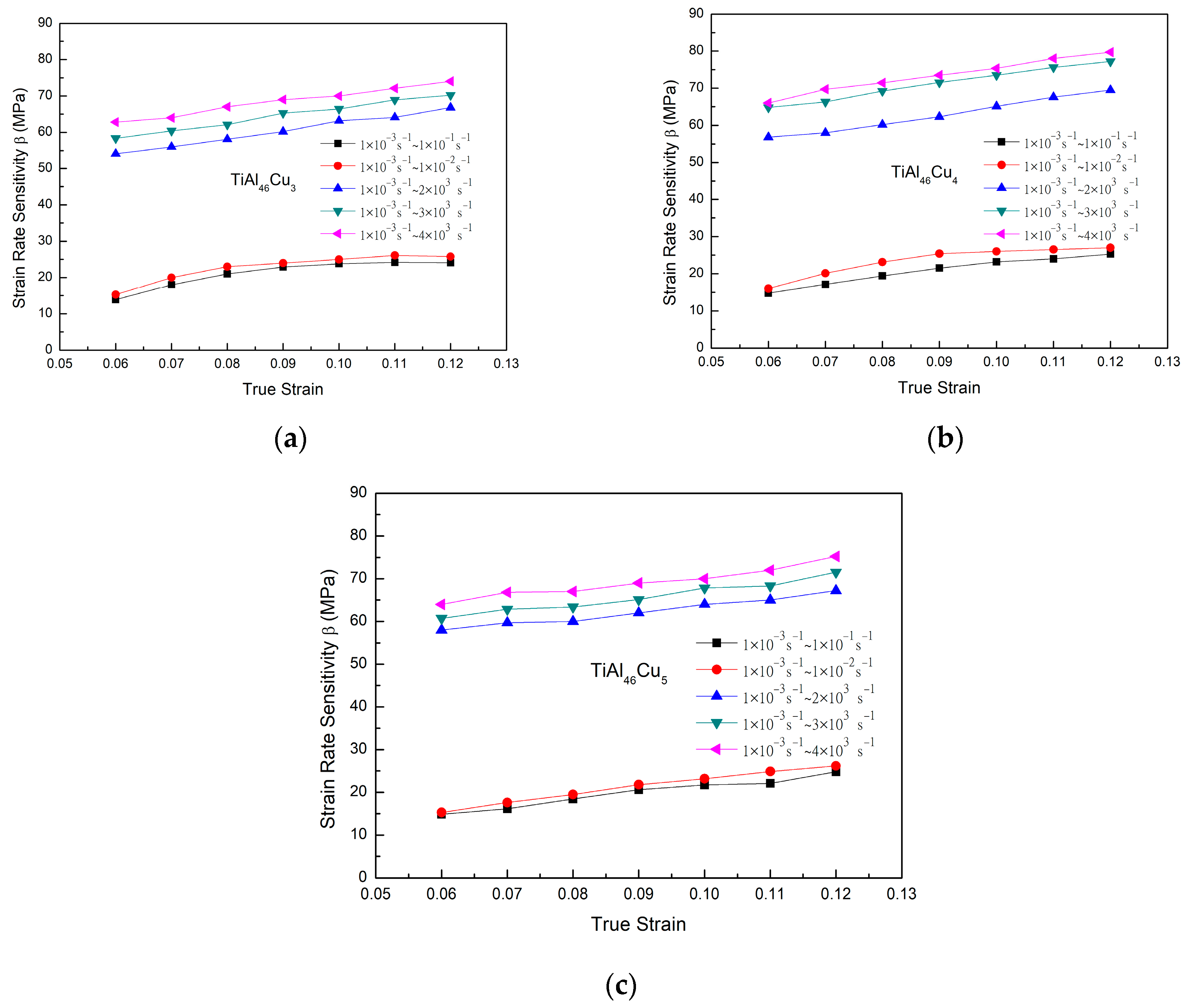 Materials 14 05056 g004 550