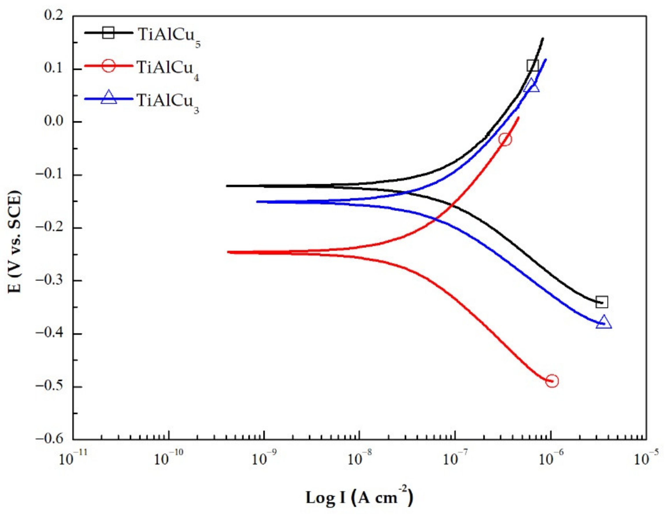 Materials 14 05056 g007 550