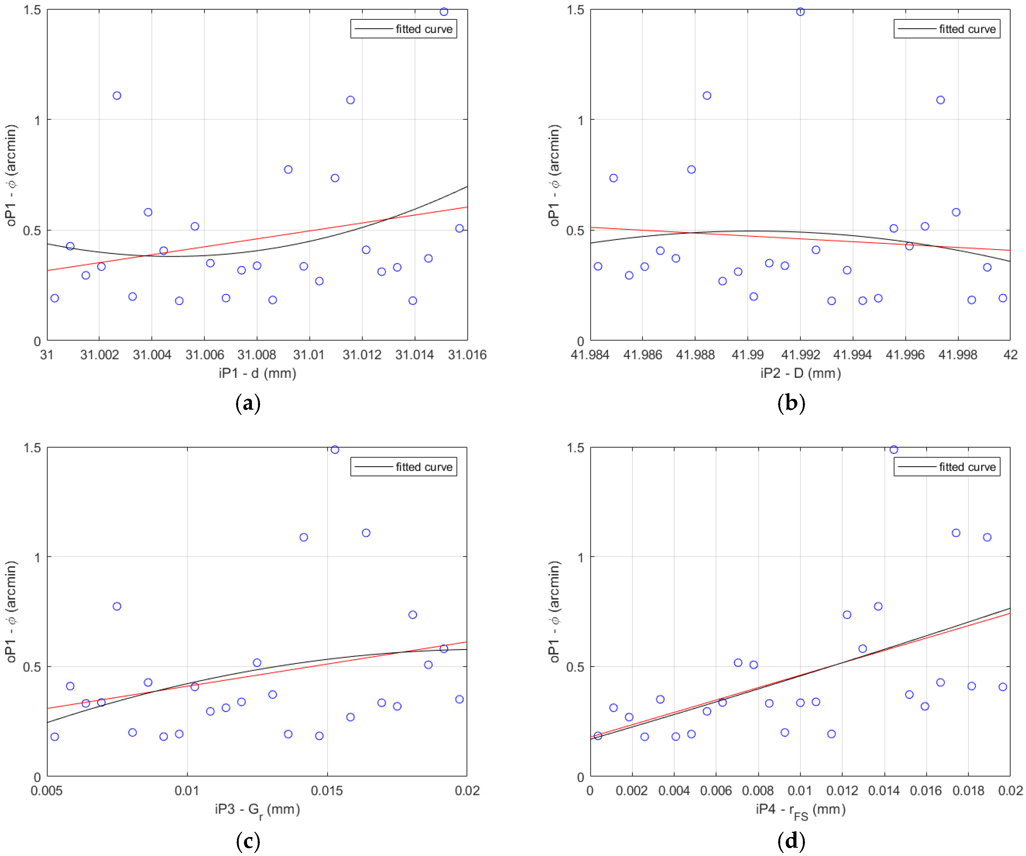 Materials 14 05057 g006a