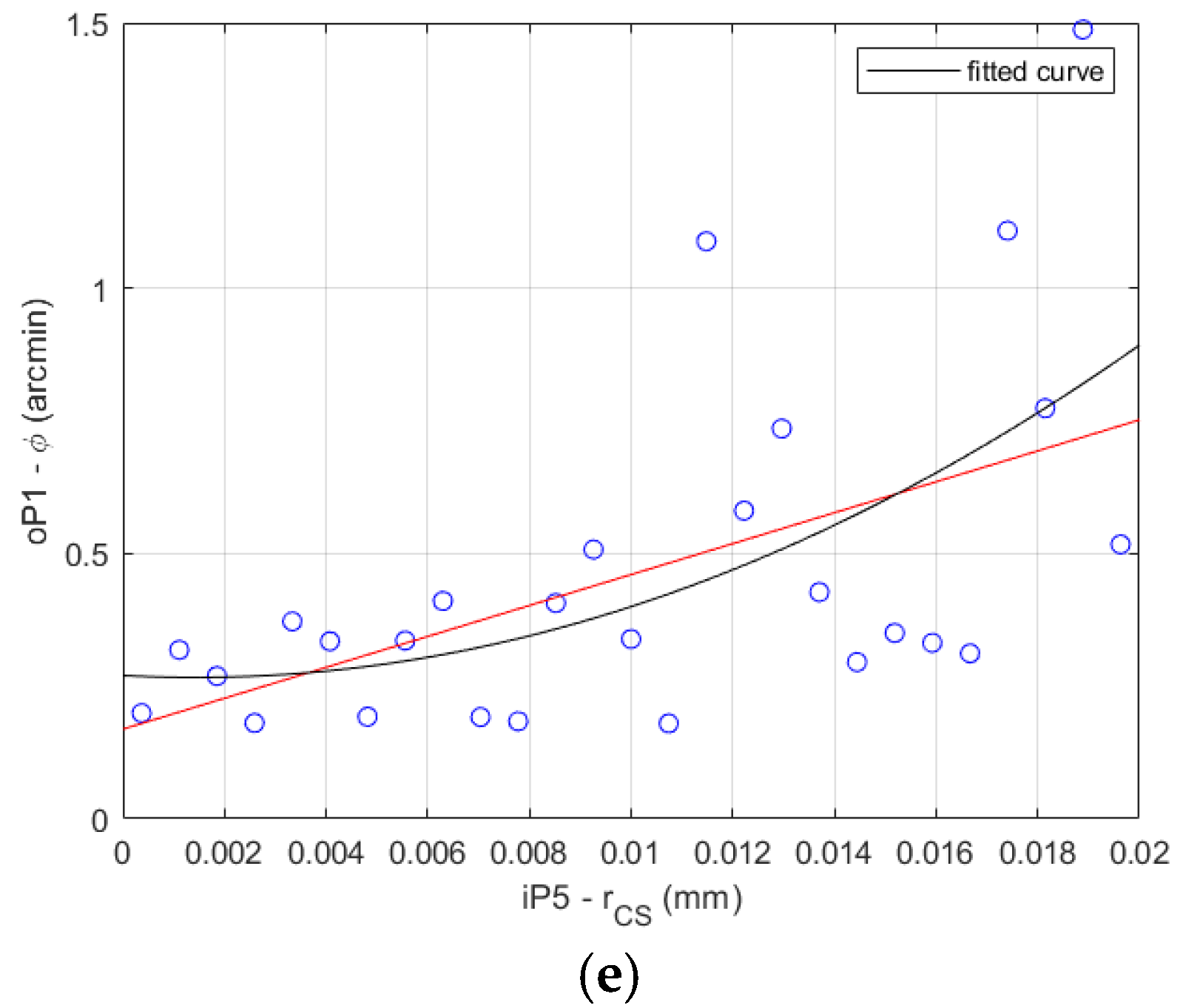 Materials 14 05057 g006b
