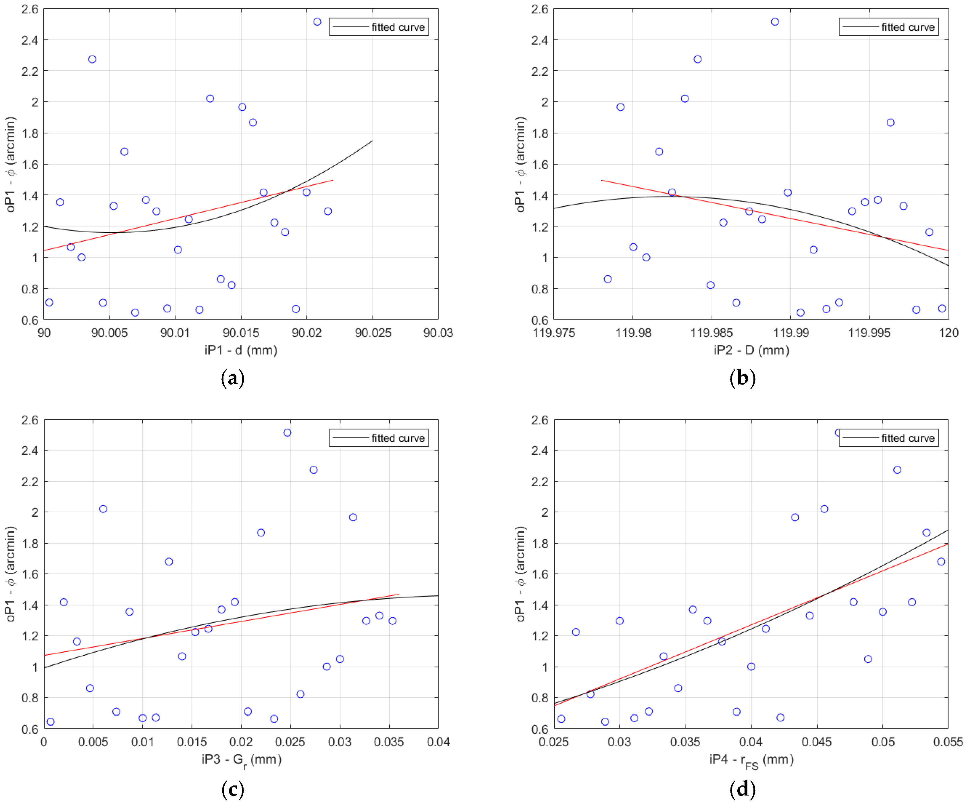 Materials 14 05057 g007a