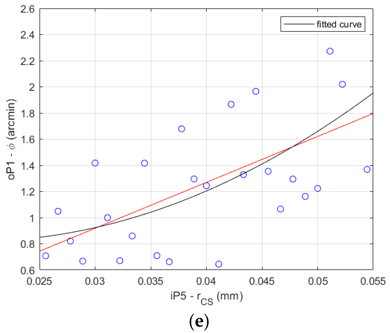 Materials 14 05057 g007b