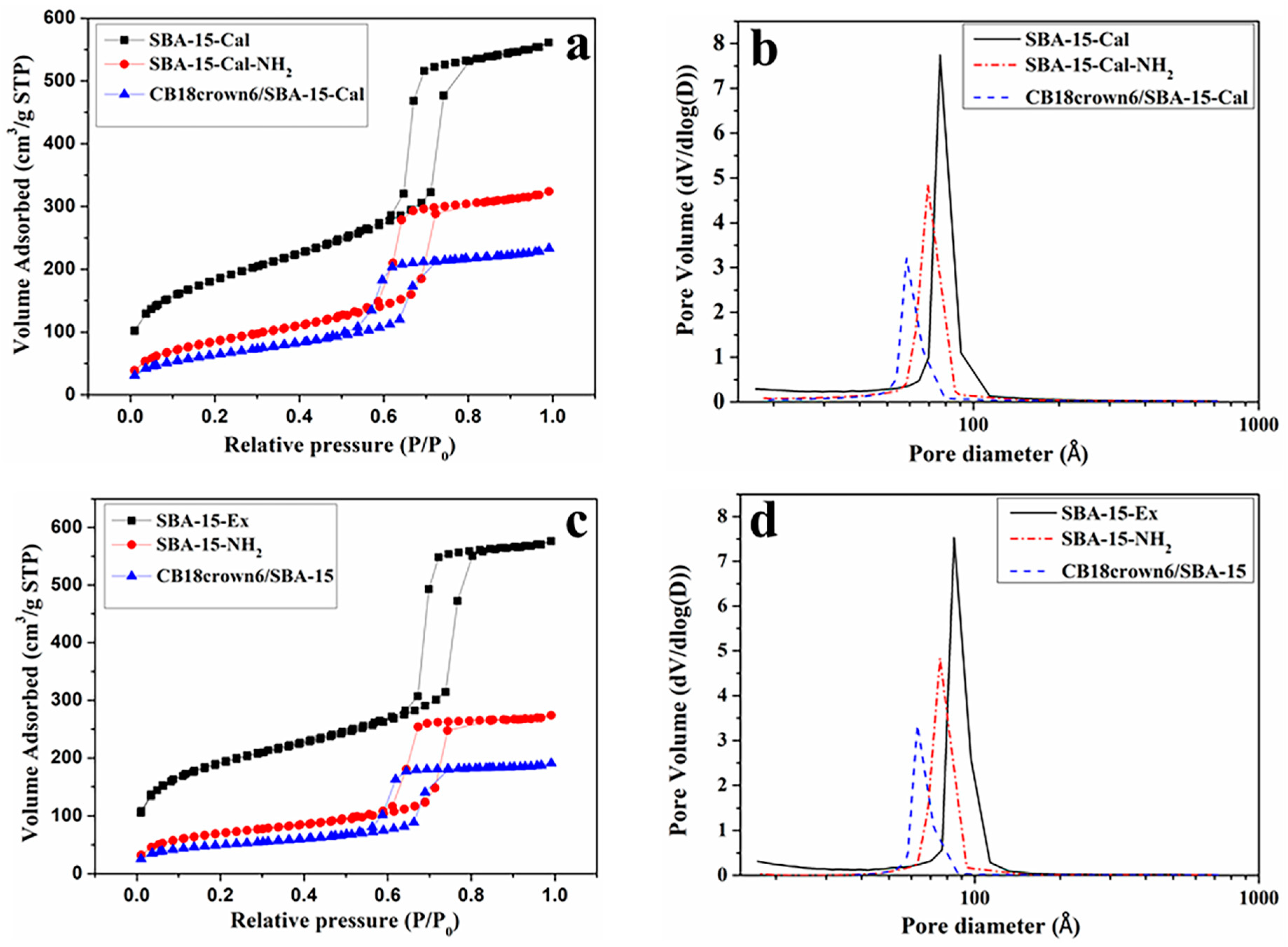Materials 14 05060 g006 550