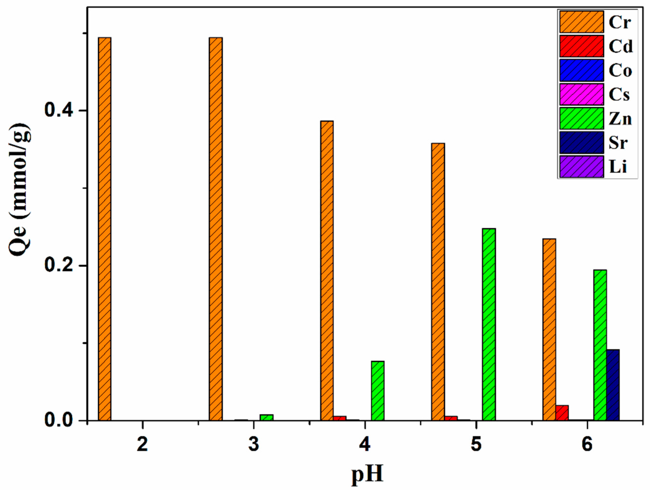 Materials 14 05060 g008 550