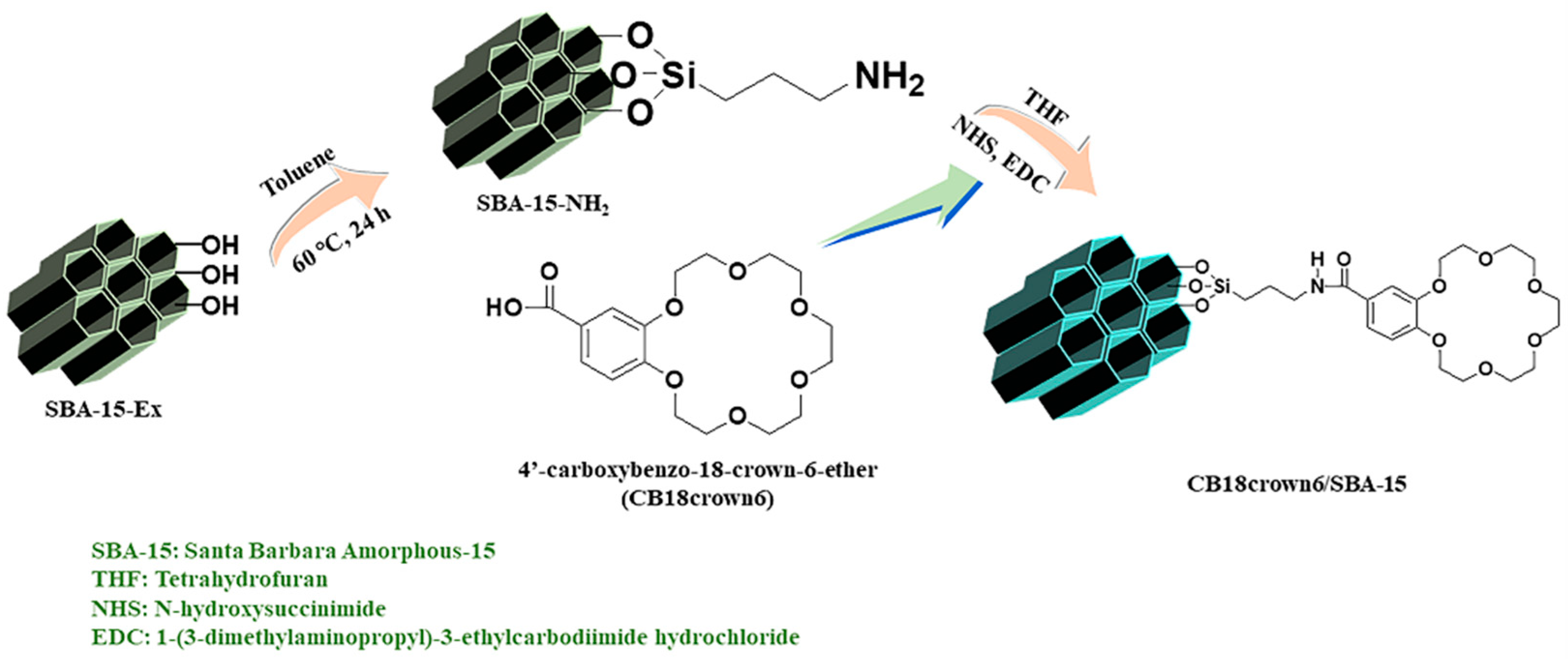 Materials 14 05060 sch001 550