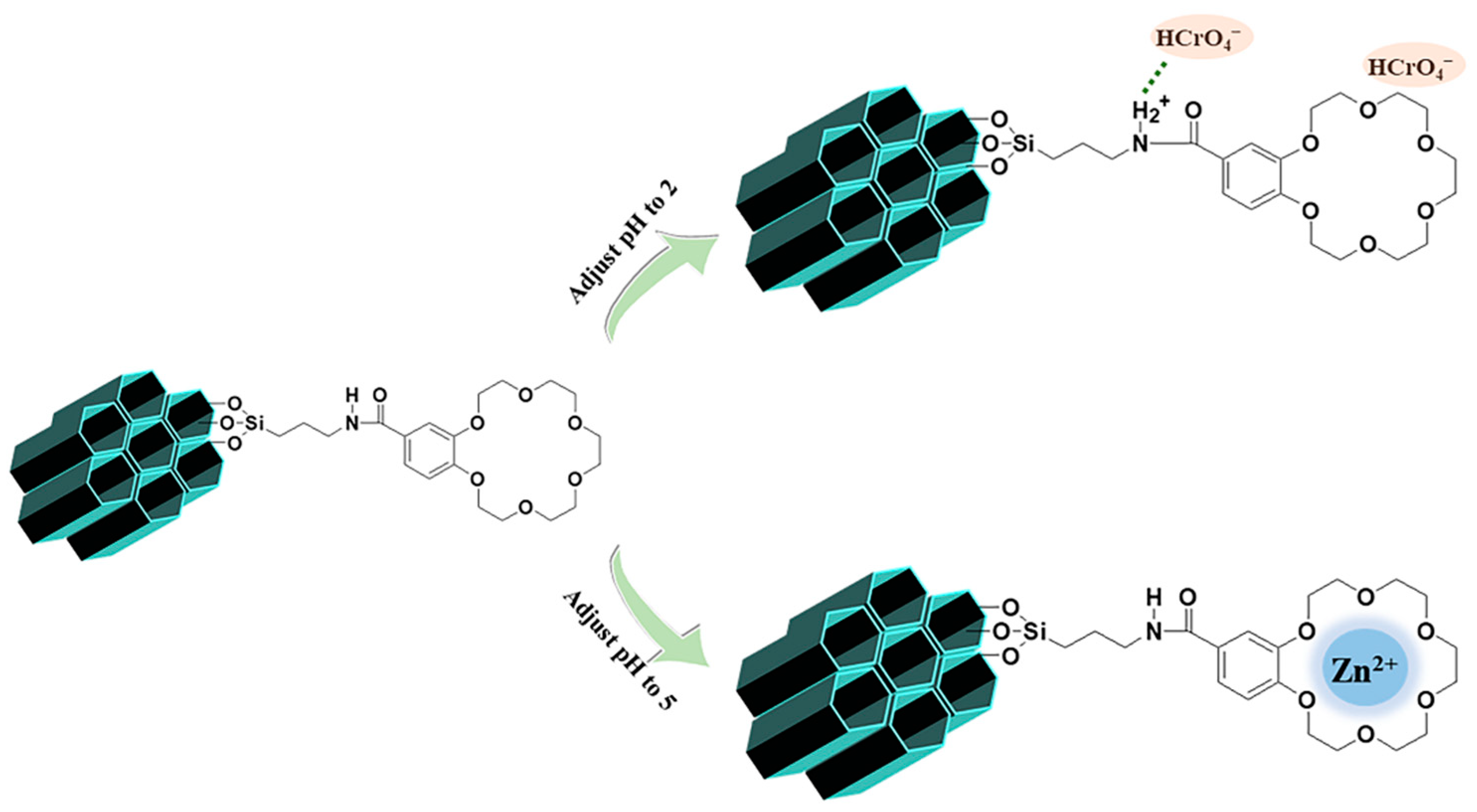 Materials 14 05060 sch002 550
