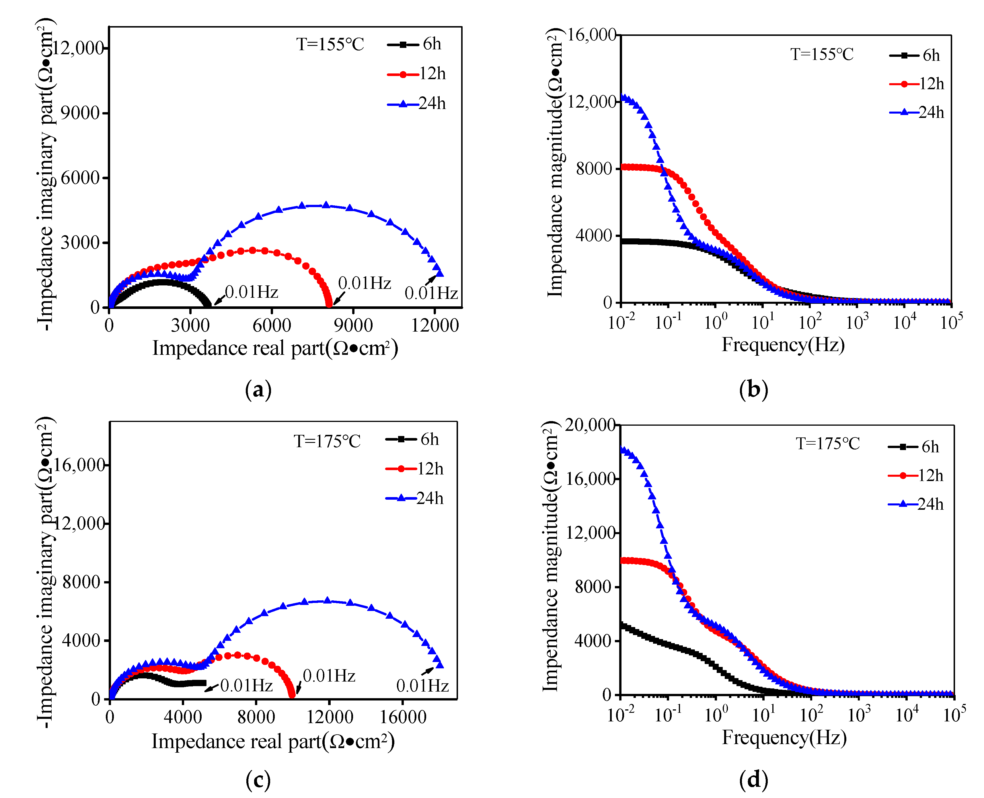 Materials 14 05062 g002 550