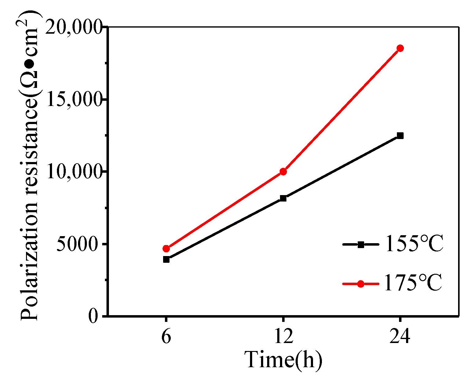 Materials 14 05062 g004 550
