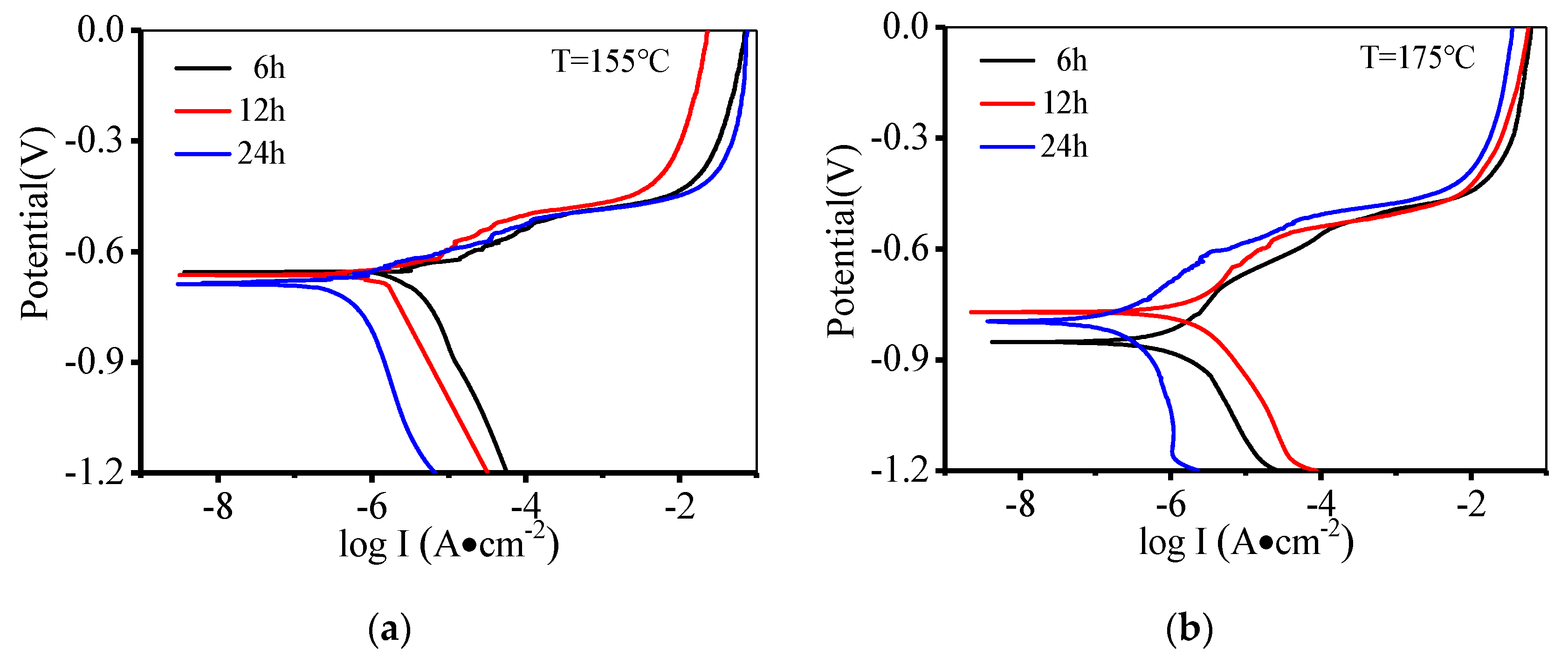 Materials 14 05062 g005 550