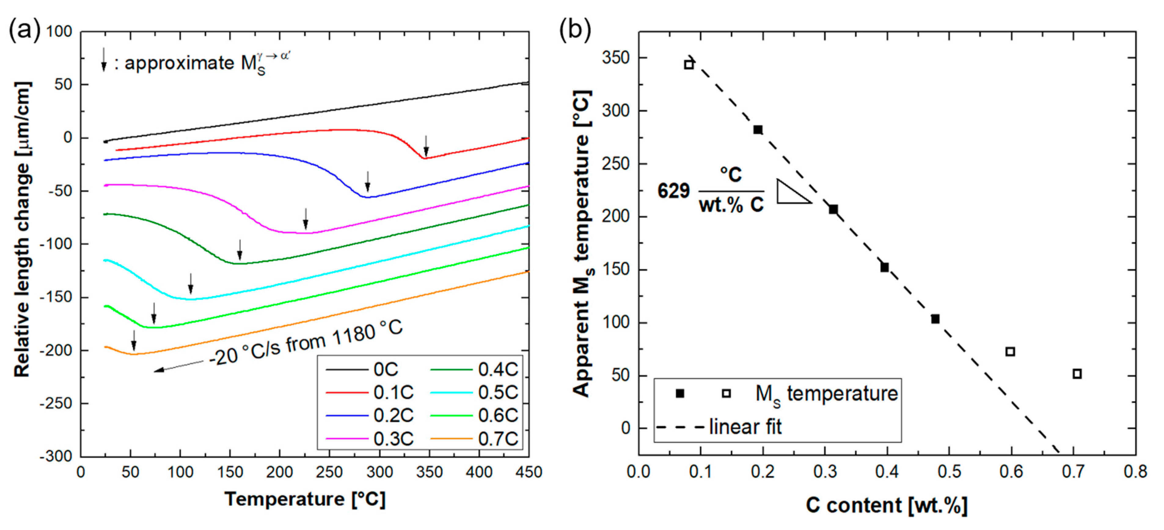 Materials 14 05063 g006