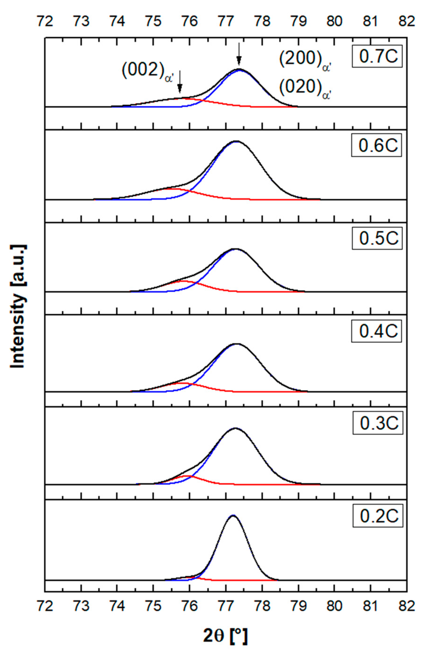 Materials 14 05063 g010